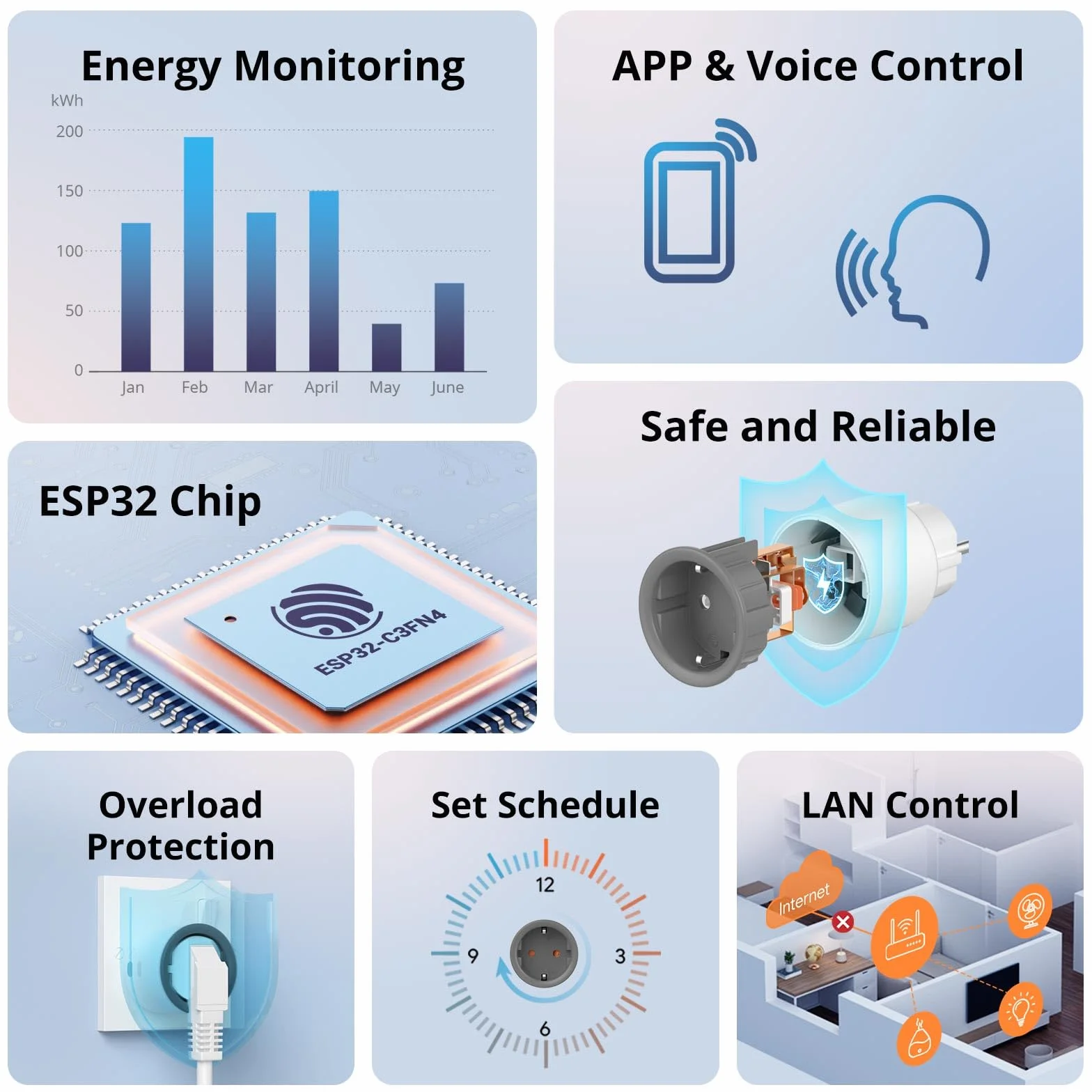 SONOFF S60TPF Inteligentne gniazdo WiFi 16A 4000W, pomiar prądu, zabezpieczenie przeciążeniowe, sterowanie głosem, kompatybilne z Alexa Google Home