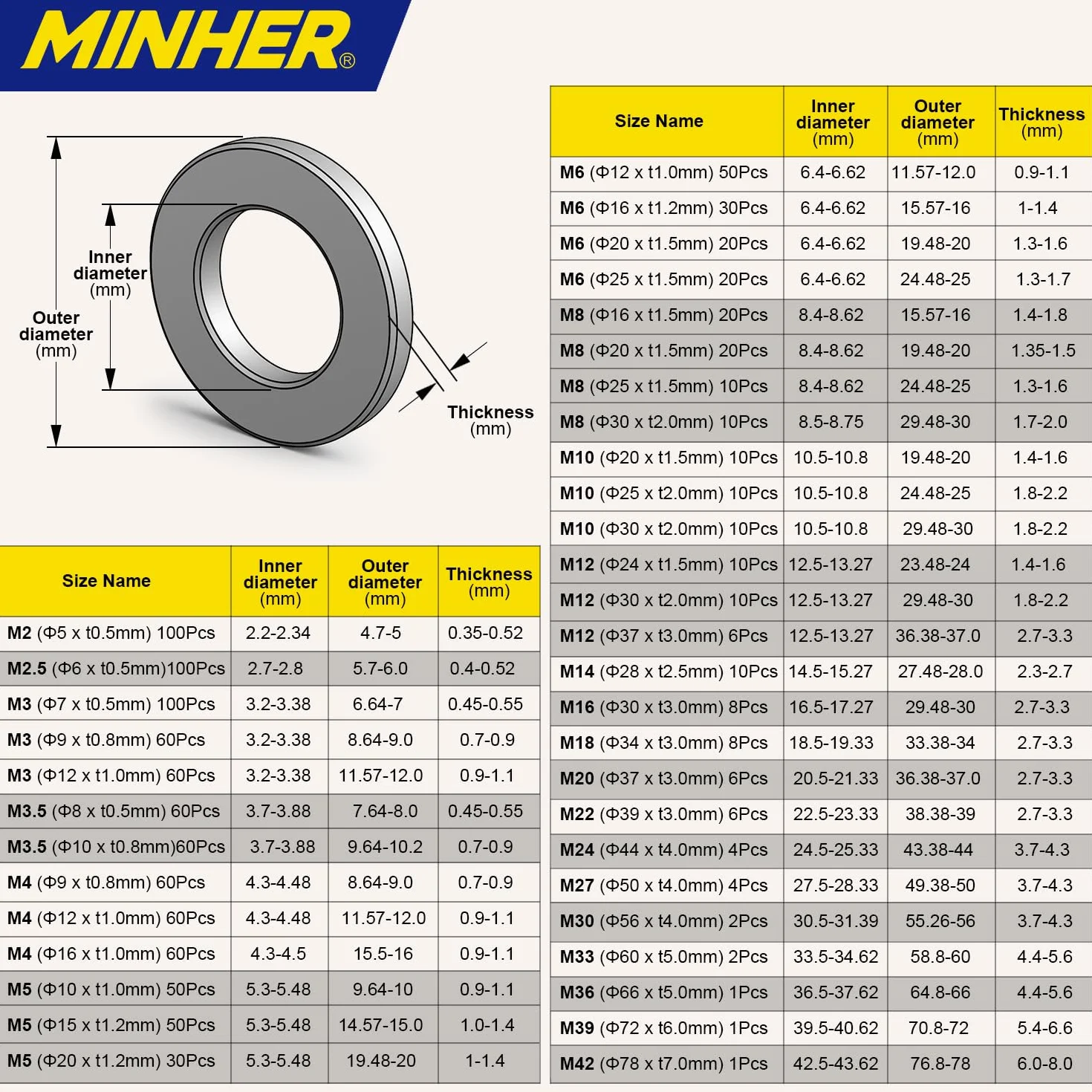 MINHER M6 x 20 mm podkładki płaskie (20 sztuk), grubość 1,5 mm, podkładki ze stali nierdzewnej 304, podkładki płaskie są używane do śrub i śrub
