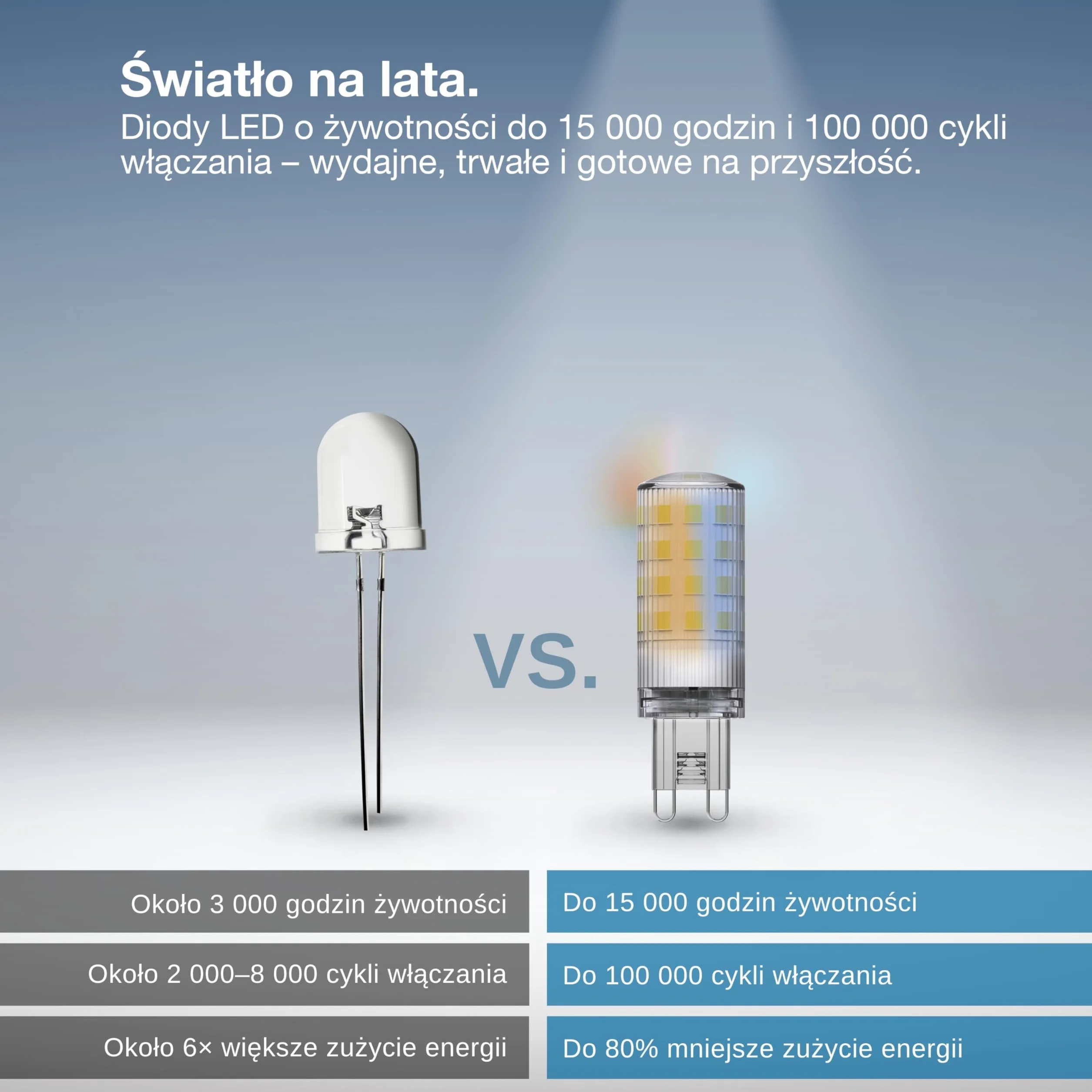 OSRAM SMART+ WiFi SPECIAL PIN CL 30 Lampa LED z trzonkiem typu Retrofit G9, 3,5 W, 320 lm, 2700 K do 6500 K, funkcja światła białego, możliwość przyciemniania, długa żywotność, łatwa instalacja,