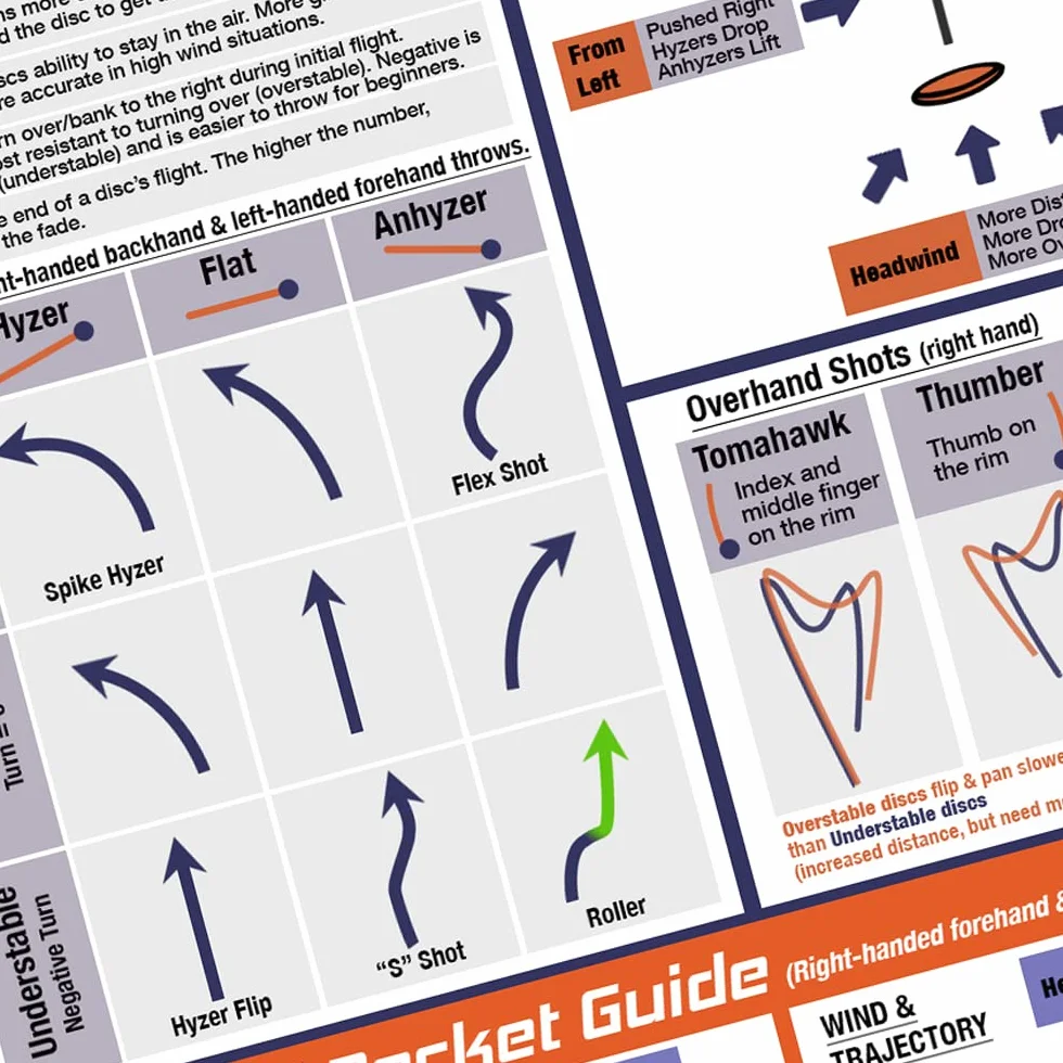 Ultimate Disc Golf Pocket Guide – zestaw zawiera obie wersje dla wszystkich graczy (praworęcznych i leworęcznych)