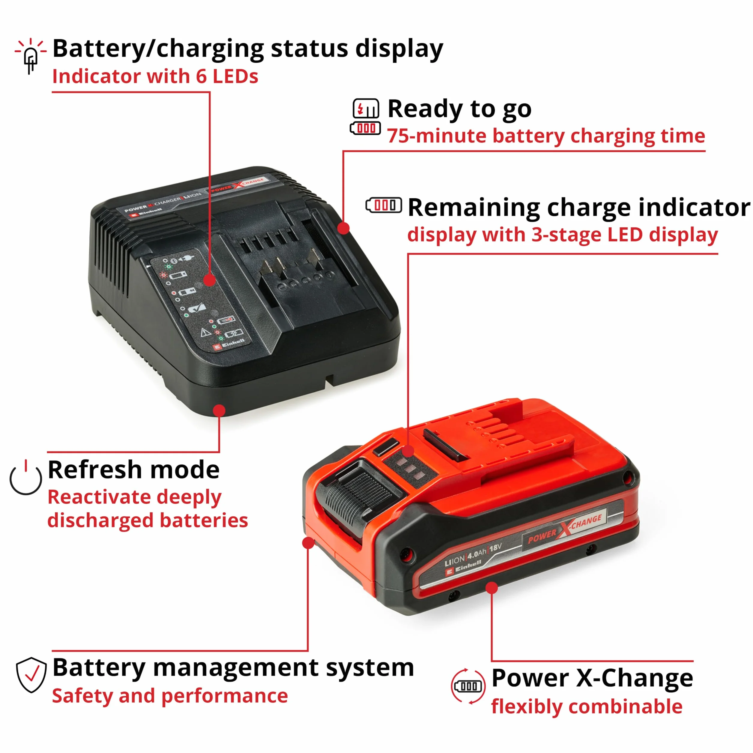 Einhell Power X-Change Zestaw Startowy 4 Ah PLUS 18 V Akumulator Ładowarka 3 A