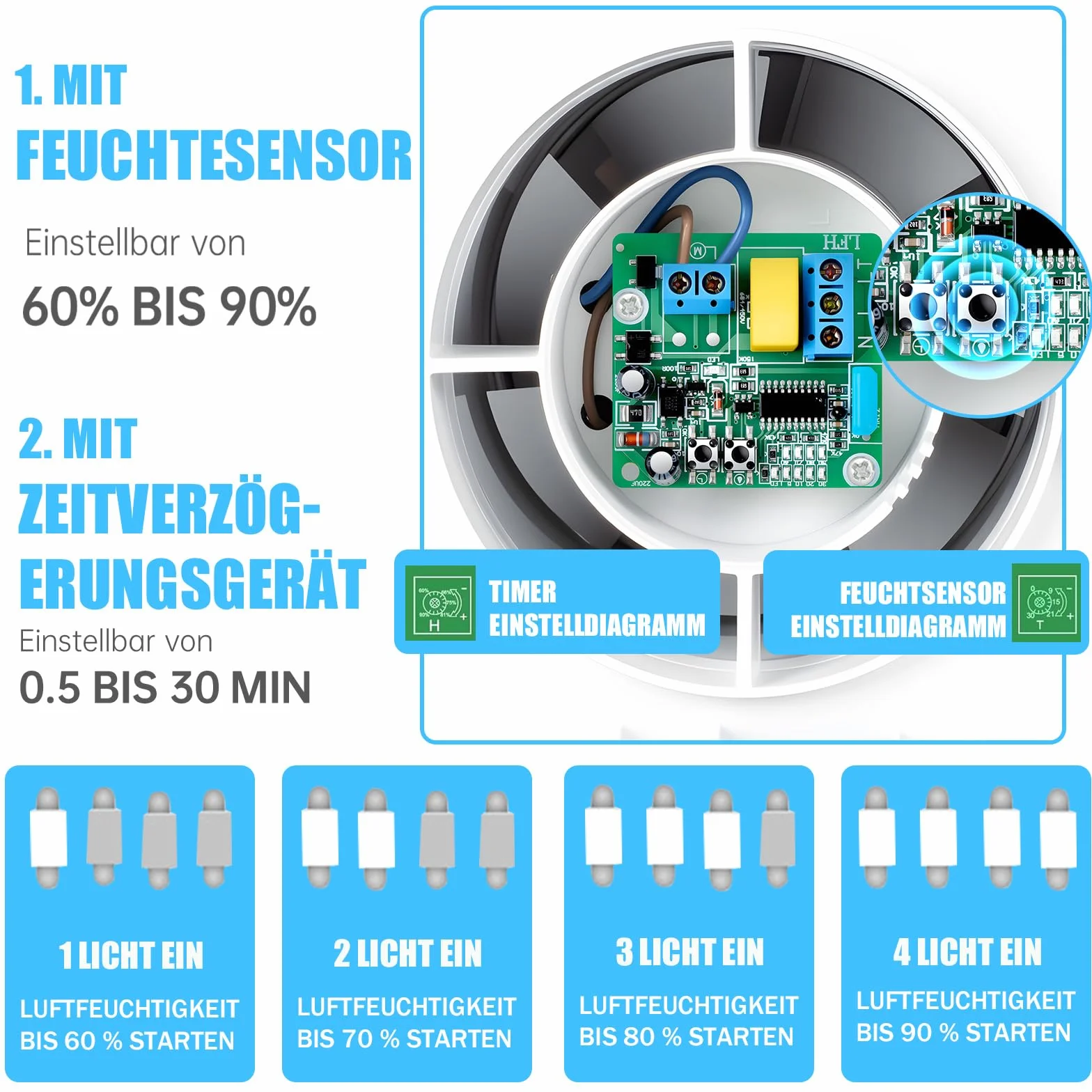 Wentylator łazienkowy 100 mm z czujnikiem wilgotności i dobiegiem, 34 dB, 95 m³/h