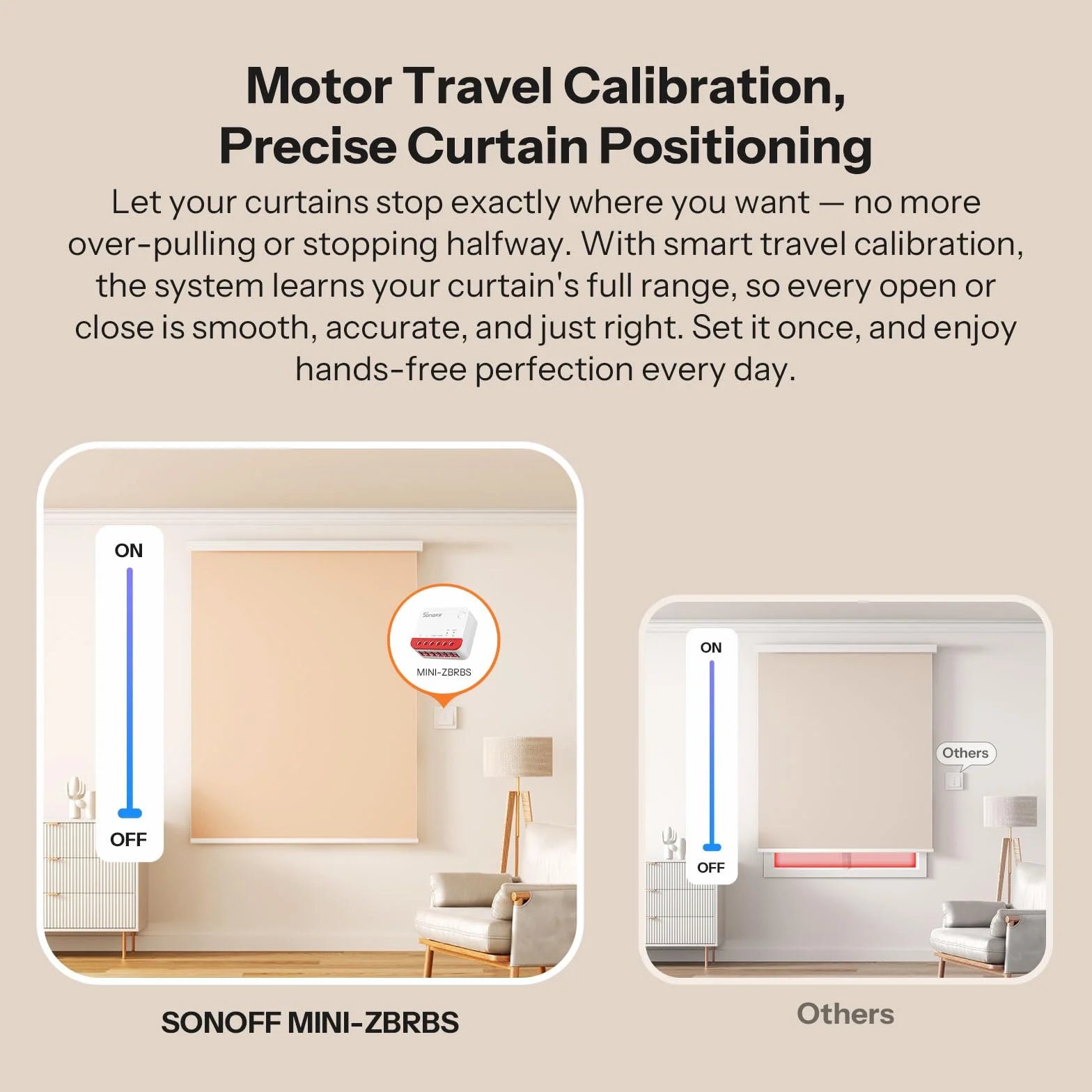 SONOFF Zigbee Przełącznik do Rolet MINI-ZBRBS, Miniaturowy Rozmiar, Sterowanie Procentowe, Repeater Zigbee, Obsługa Alexa/Google Assistant/Home Assistant, Wymagany Przewód Neutralny, Zestaw 2 szt.