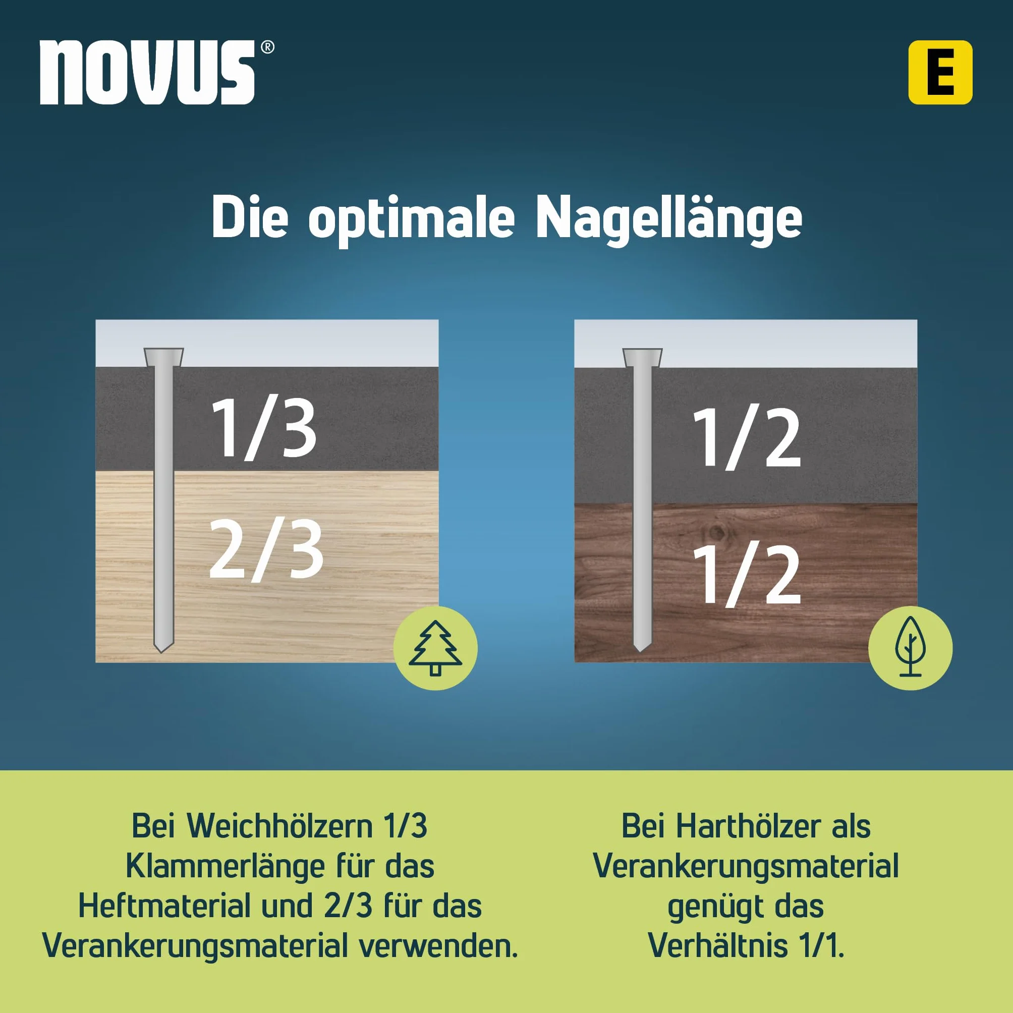 Novus gwoździe E typ J 16 mm 1000 sztuk ocynkowany drut stalowy
