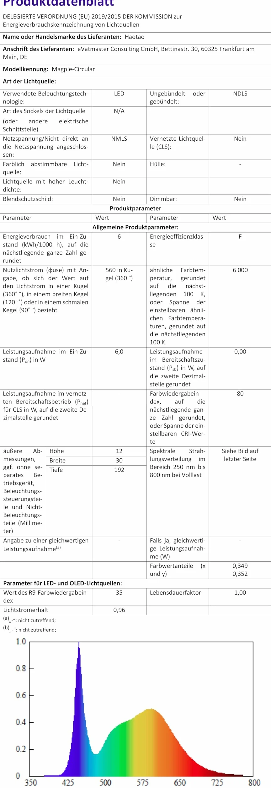 Haotao Lampka nocna, 2 szt., bezprzewodowa, dotykowa, ściemniana, z pilotem, ładowana przez USB, LED, ciepła biel i zimna