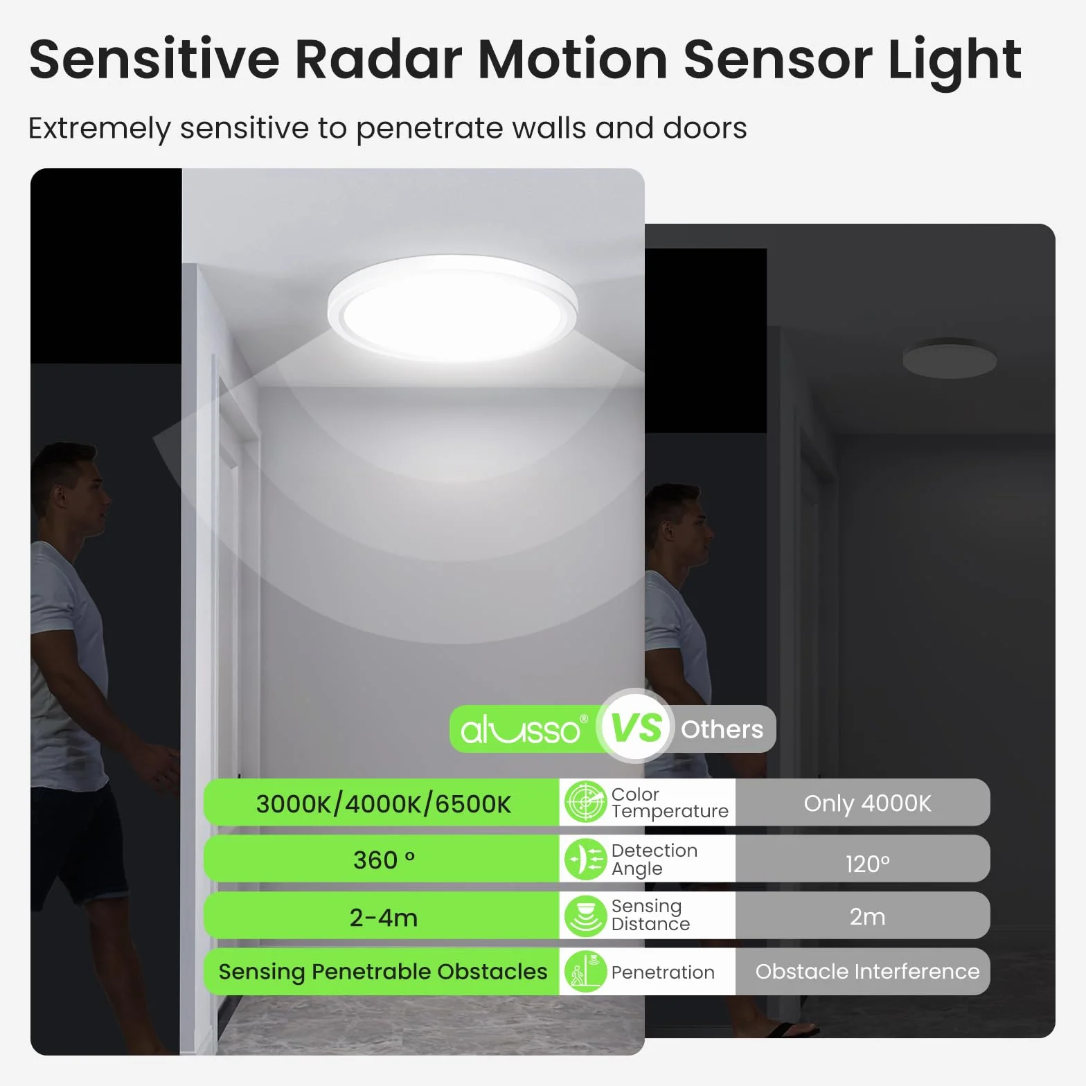 ALUSSO Lampa sufitowa LED z czujnikiem ruchu radarowym, 18 W 3CCT 3000K 4000K 6500K 1600LM, IP44