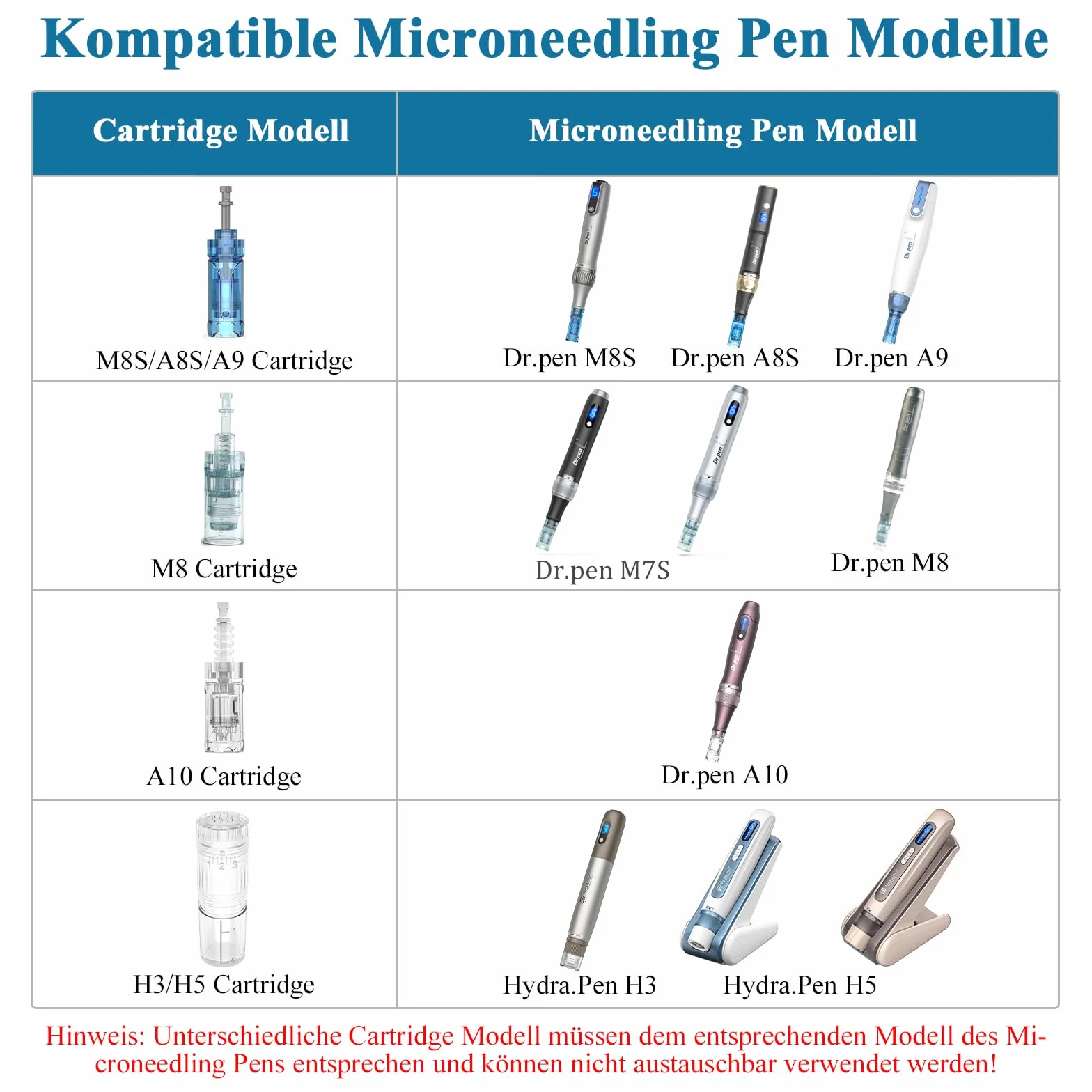Dr. pen Ultima A10 kartridże Nano-R, 20 sztuk, do pielęgnacji skóry, leczenia trądziku i redukcji plam, 100% autentyczne wkłady Dr pen Ultima A10 (20 sztuk, Nano-R do A10)