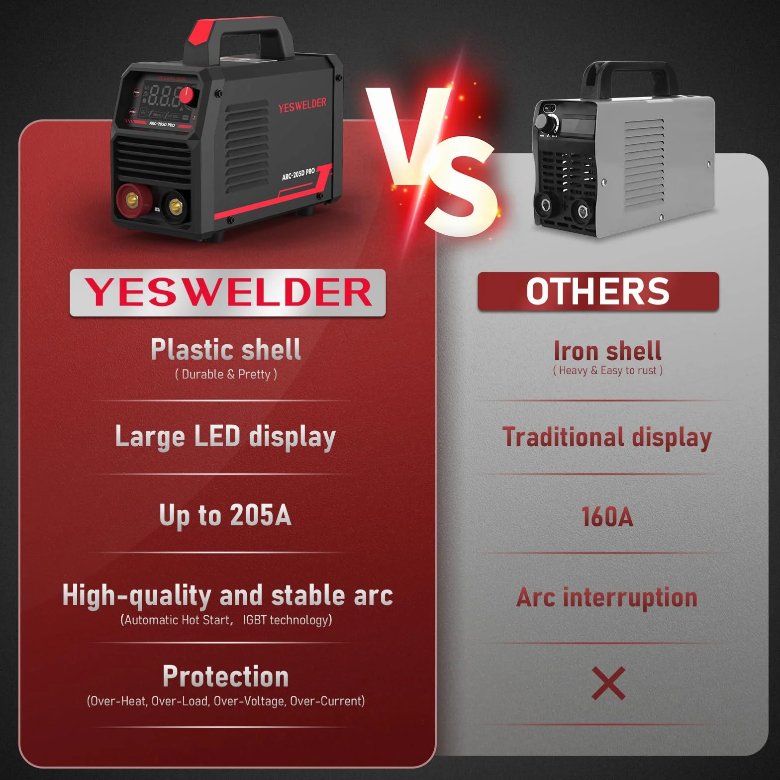 YESWELDER 205Amp ARC Welder 230V MMA/Lift TIG Przenośna spawarka inwertorowa IGBT
