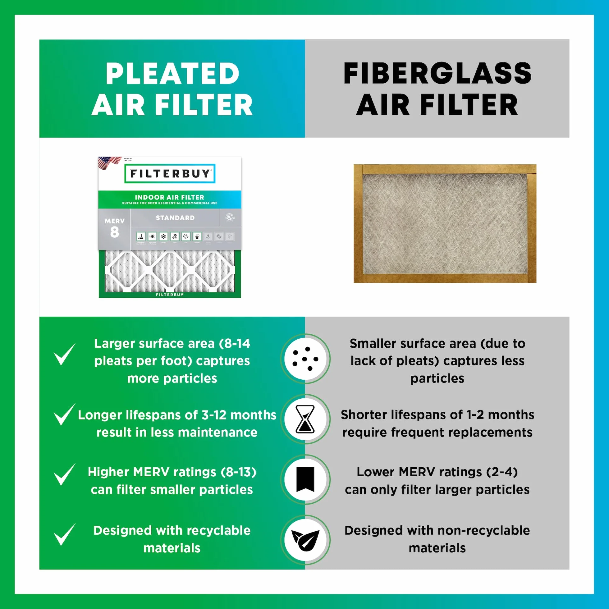 Filterbuy Filtr powietrza 14x25x1 MERV 8 Dust Defense 2-pak plisowany zamiennik do pieca HVAC AC rzeczywisty rozmiar 13,50 x 24,50 x 0,75 cala