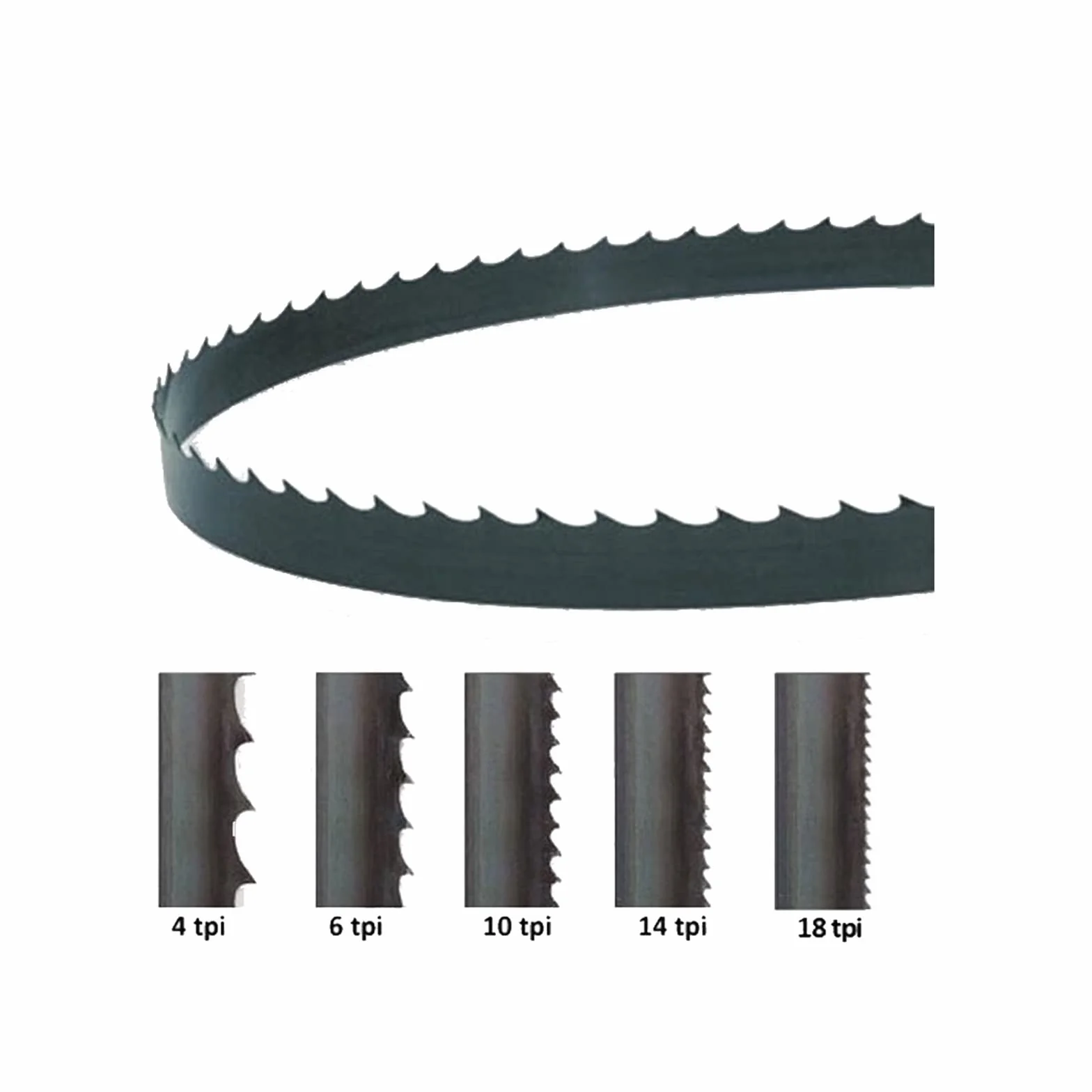Piła Taśmowa 2 Szt. 3380x10x0,35mm SK5 Brzeszczoty 14 Tpi Narzędzia Do Obróbki Drewna