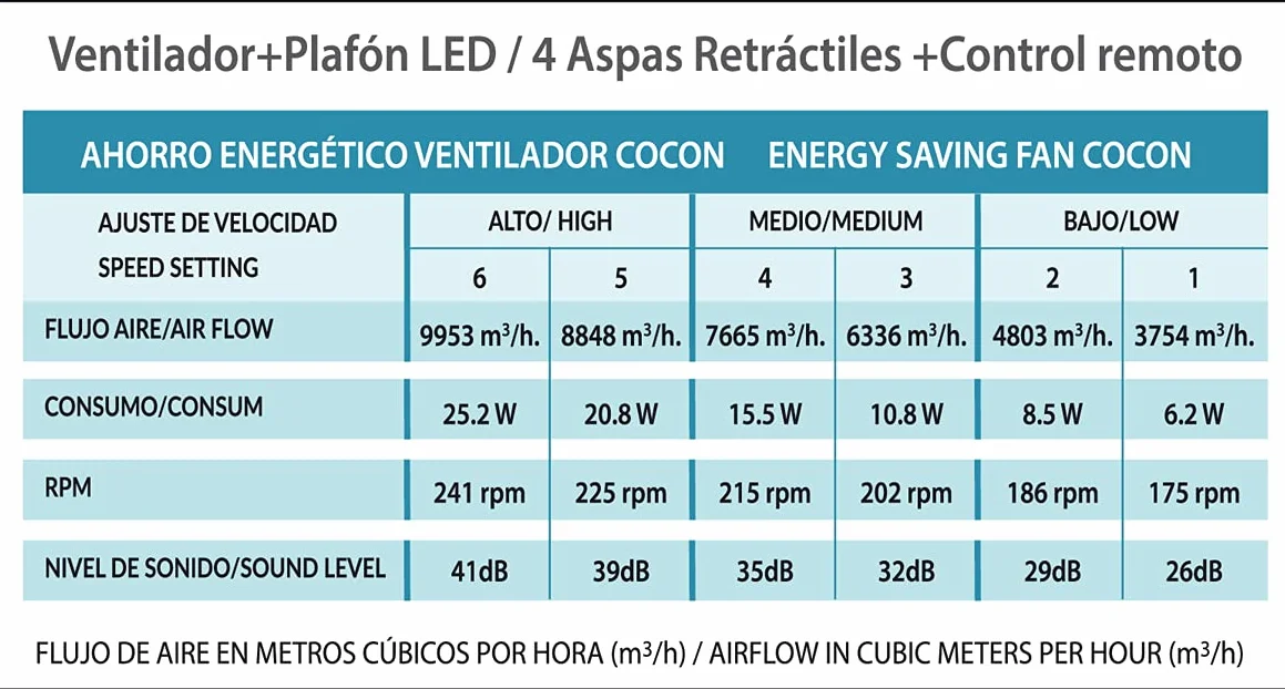 BEL AIR HOME - Wentylator Sufitowy COSMOS z Silnikiem DC i Wysuwanymi Łopatkami - 36W LED z 3 Temperaturami Światła - Sterowanie Pilotem, Tryb Zimowy, Cichy - Cuero Cerezo, Metal