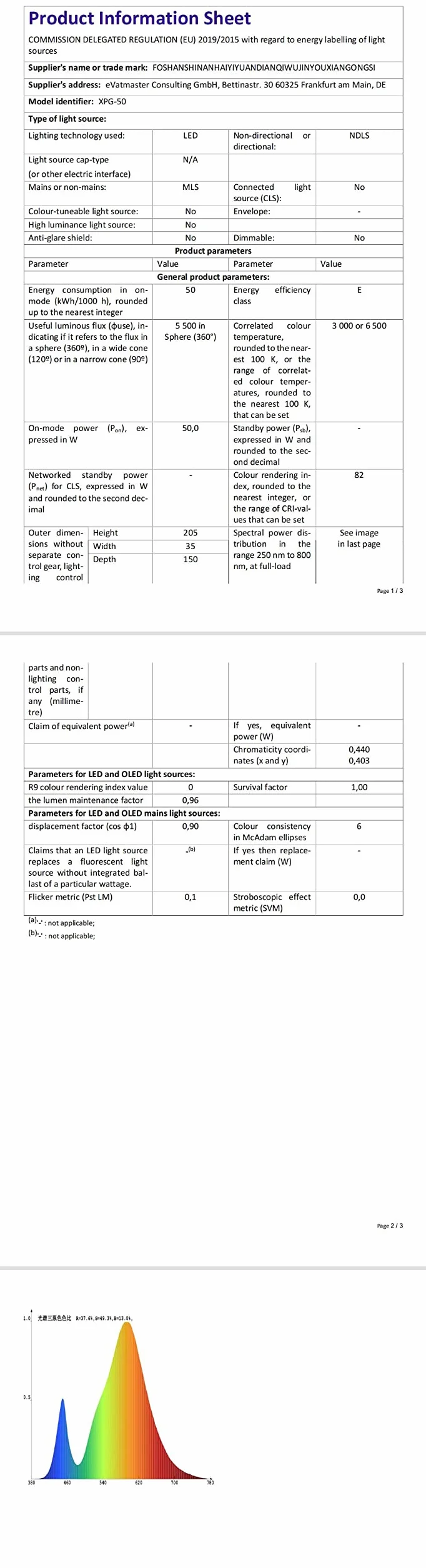 Willpower 50W 5000LM Zewnętrzny reflektor LED do patio ogrodu garażu