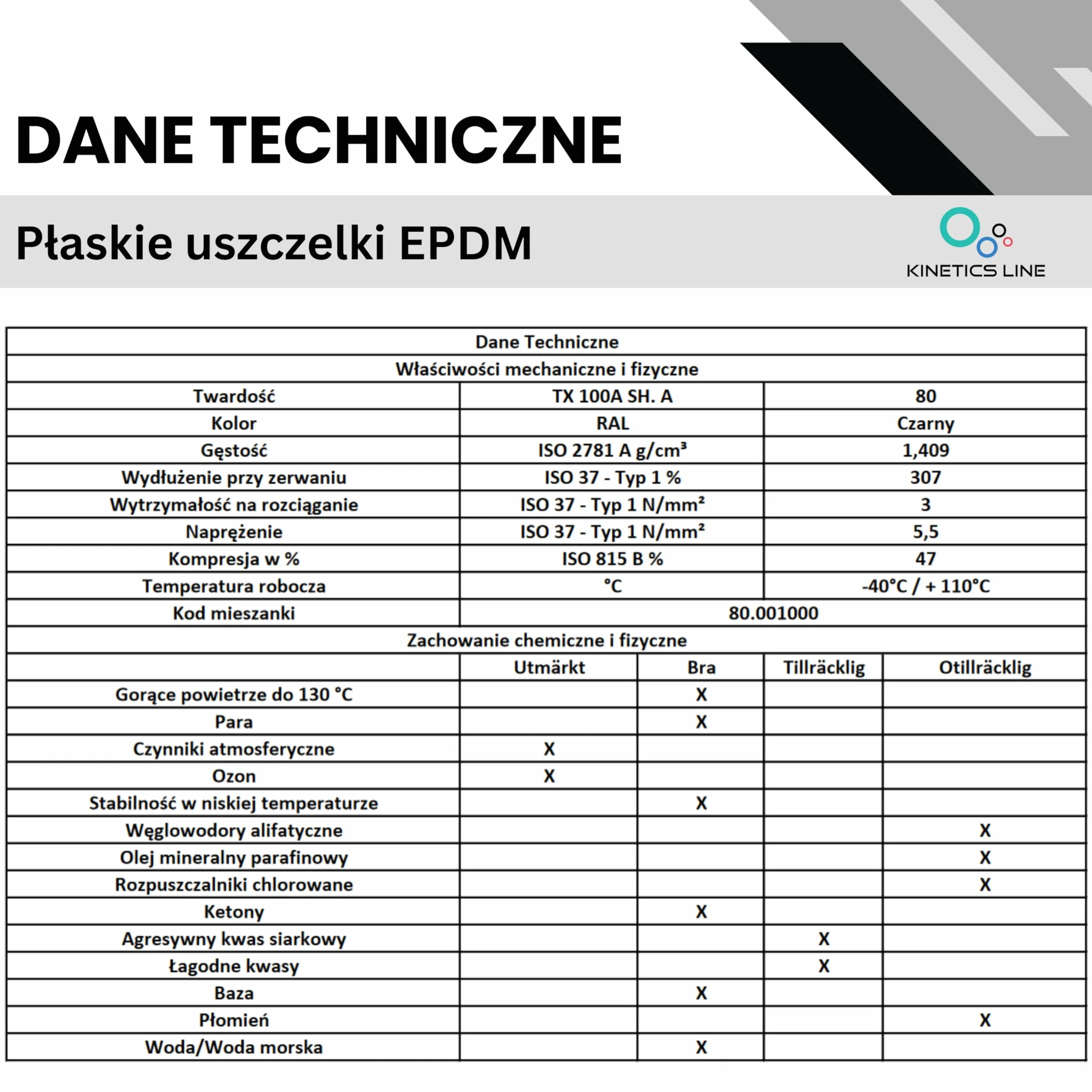 Płaska Uszczelka Gumowa EPDM 1/2 Cala (18.5 x 12 x 2 mm) – Zestaw 25 Sztuk – Niezawodne Uszczelnienie do Instalacji Wodnych i Grzewczych