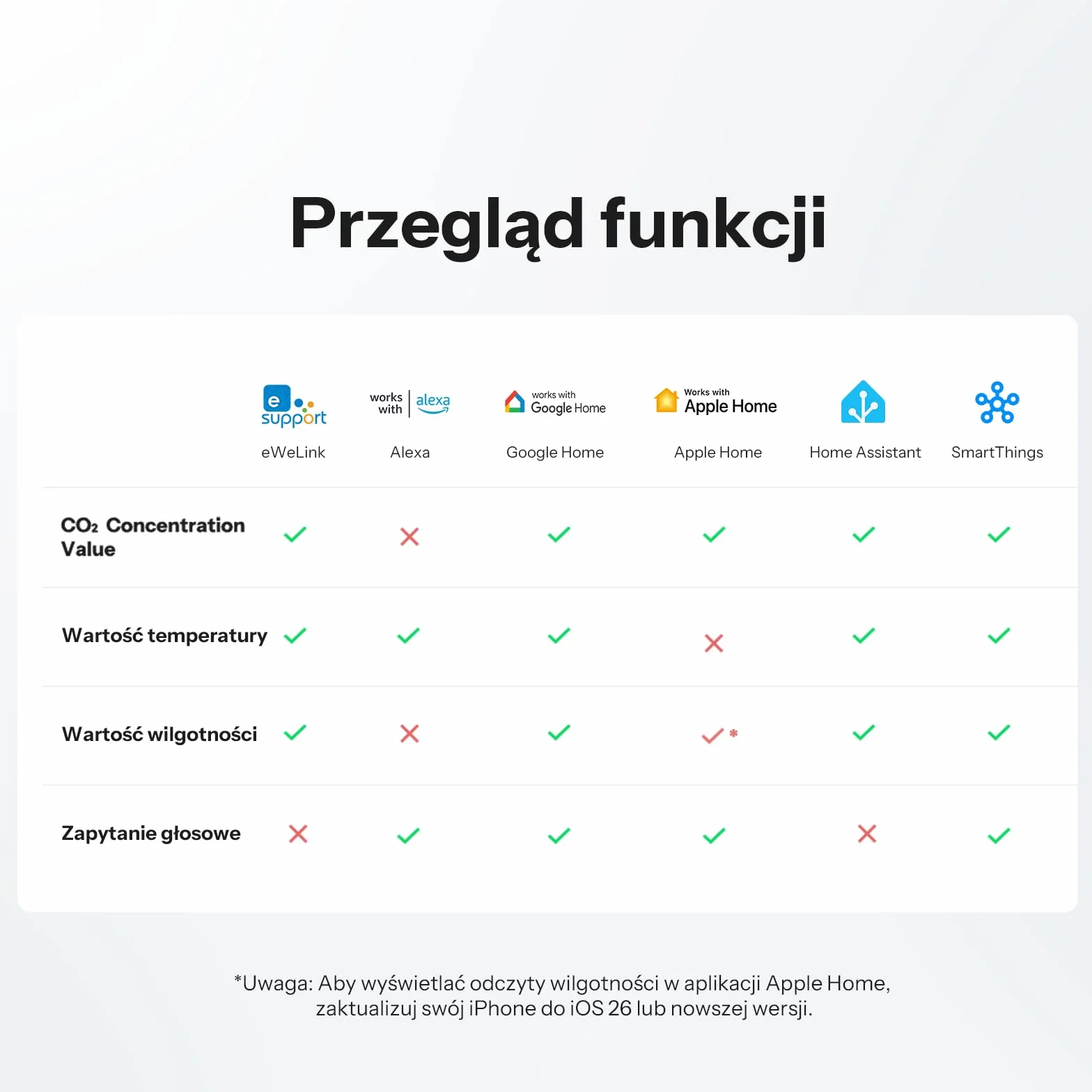 SONOFF AirGuard CO2, Inteligentny Monitor Jakości Powietrza, Zgodny z Matter, WiFi 2,4 GHz, Detektor CO2/Temp/Wilgotności, Wyświetlacz i Alarm w Czasie Rzeczywistym, do Sypialni/Pokoju Dziecięcego