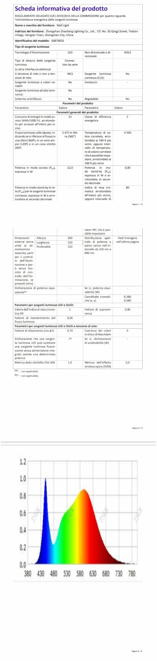 Comely Oprawa Ścienna LED 22W 2500LM 4500K Biała Akrylowa