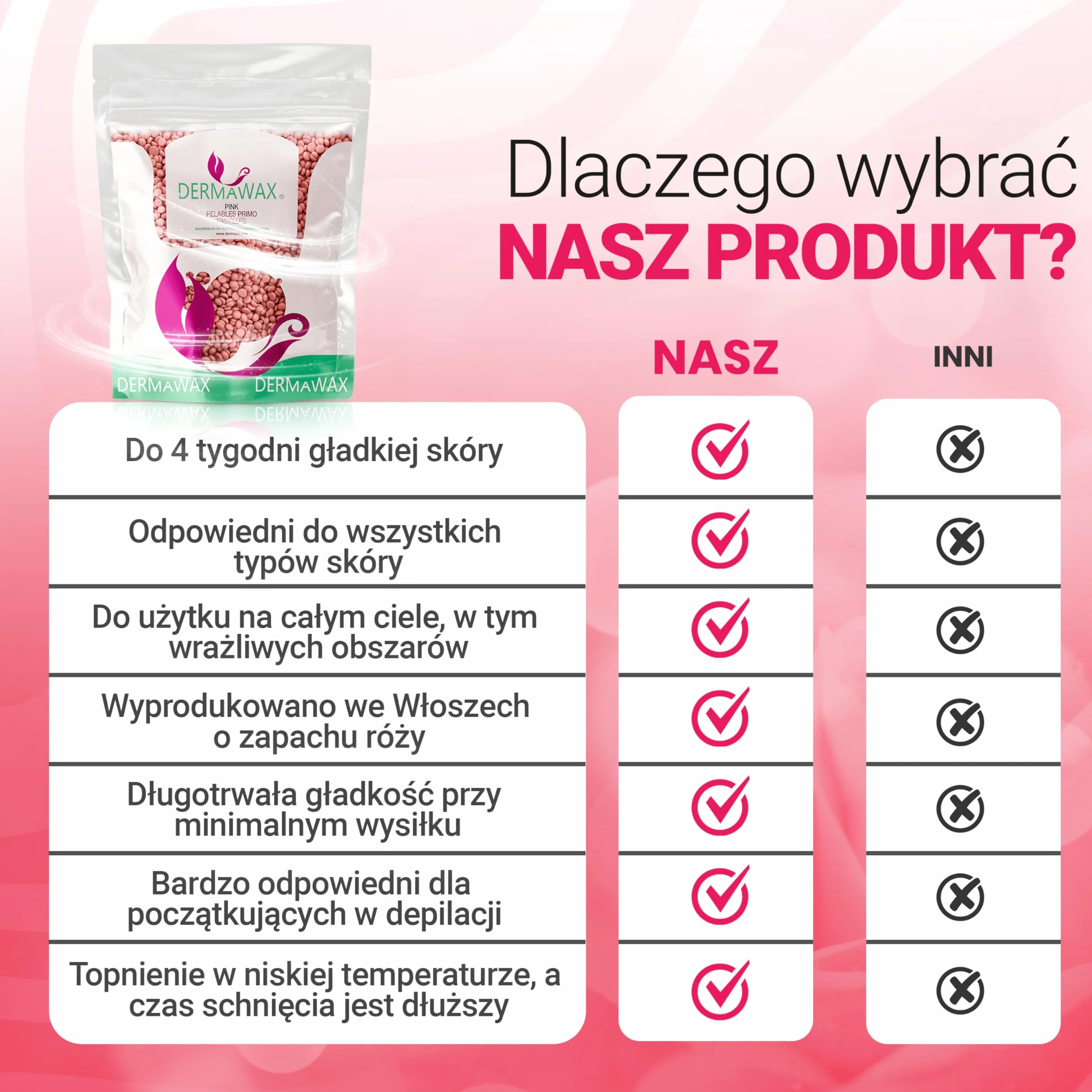Perły woskowe bez paska wosk do usuwania włosów dla kobiet i mężczyzn - Dermawax różowy różowy wosk profesjonalny strój do twarzy pod pachami - 1 kg
