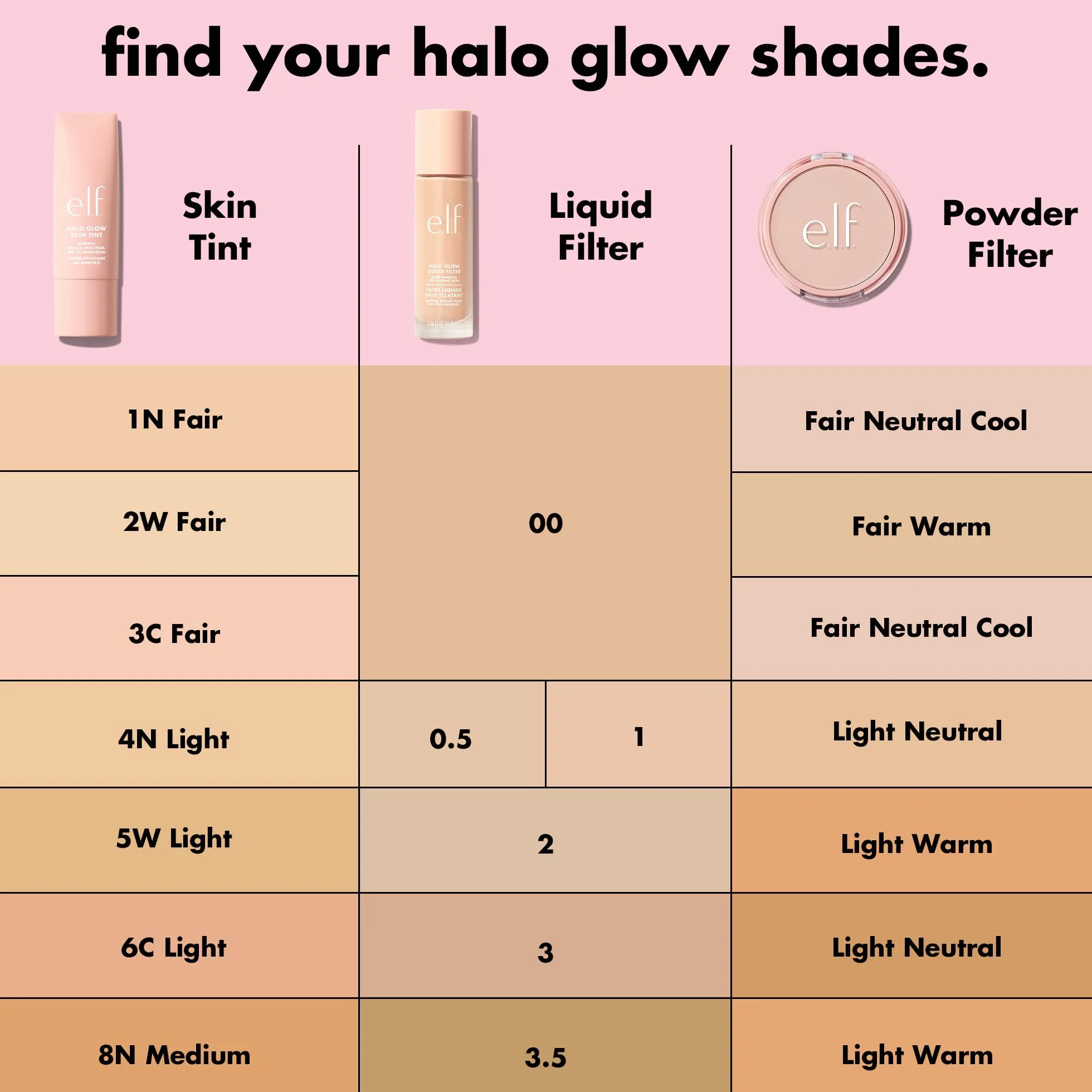 E.l.f. Halo Glow płynny filtr, wzmacniacz cery dla świecącego, miękkiego ostrości, nasycony kwasem hialuronowym, wegański i pozbawiony okrucieństwa, 0,5 jasny