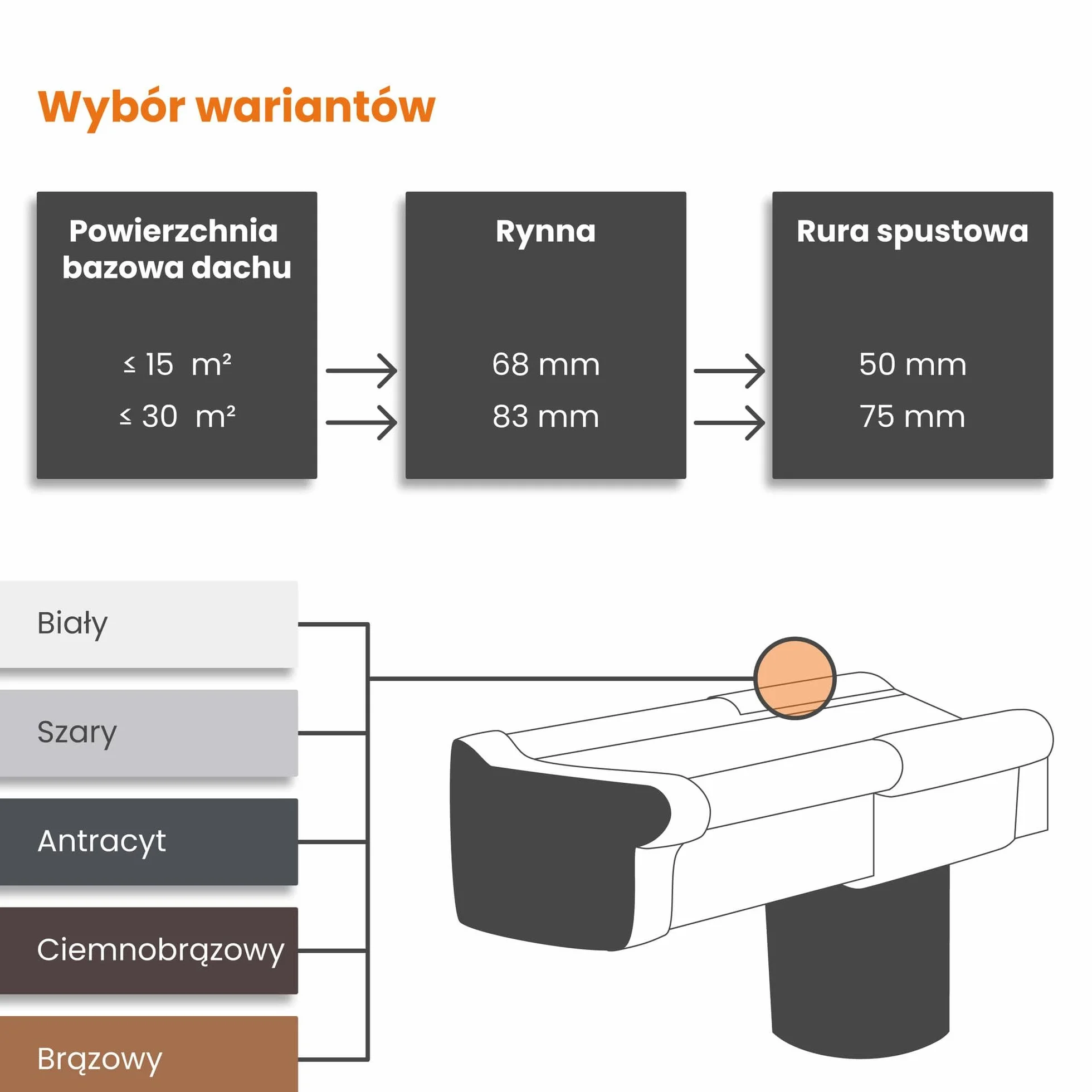 INEFA Wspornik deski czołowej rynny skrzynkowy PVC-U 68mm Brązowy akcesoria rynnowe
