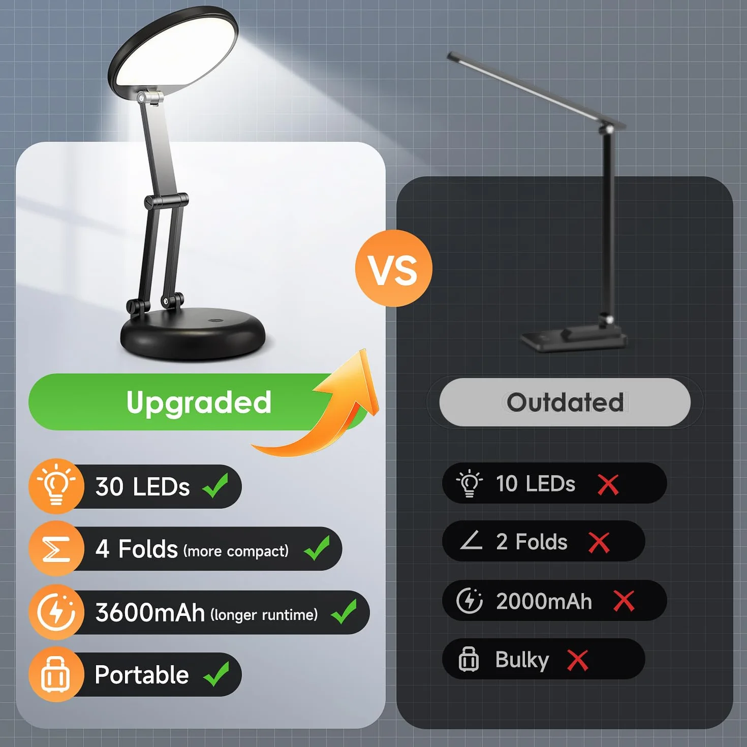 Bezprzewodowa lampa stołowa LED 3600 mAh 10 stopni jasności lampka do czytania