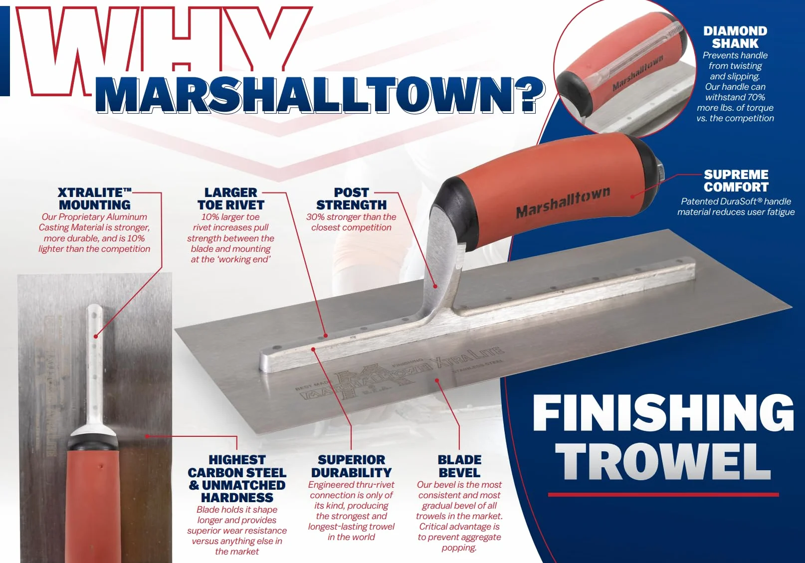 Marshalltown Kielnia wygładzająca zakrzywiony uchwyt Durasoft stal węglowa 610x127 mm