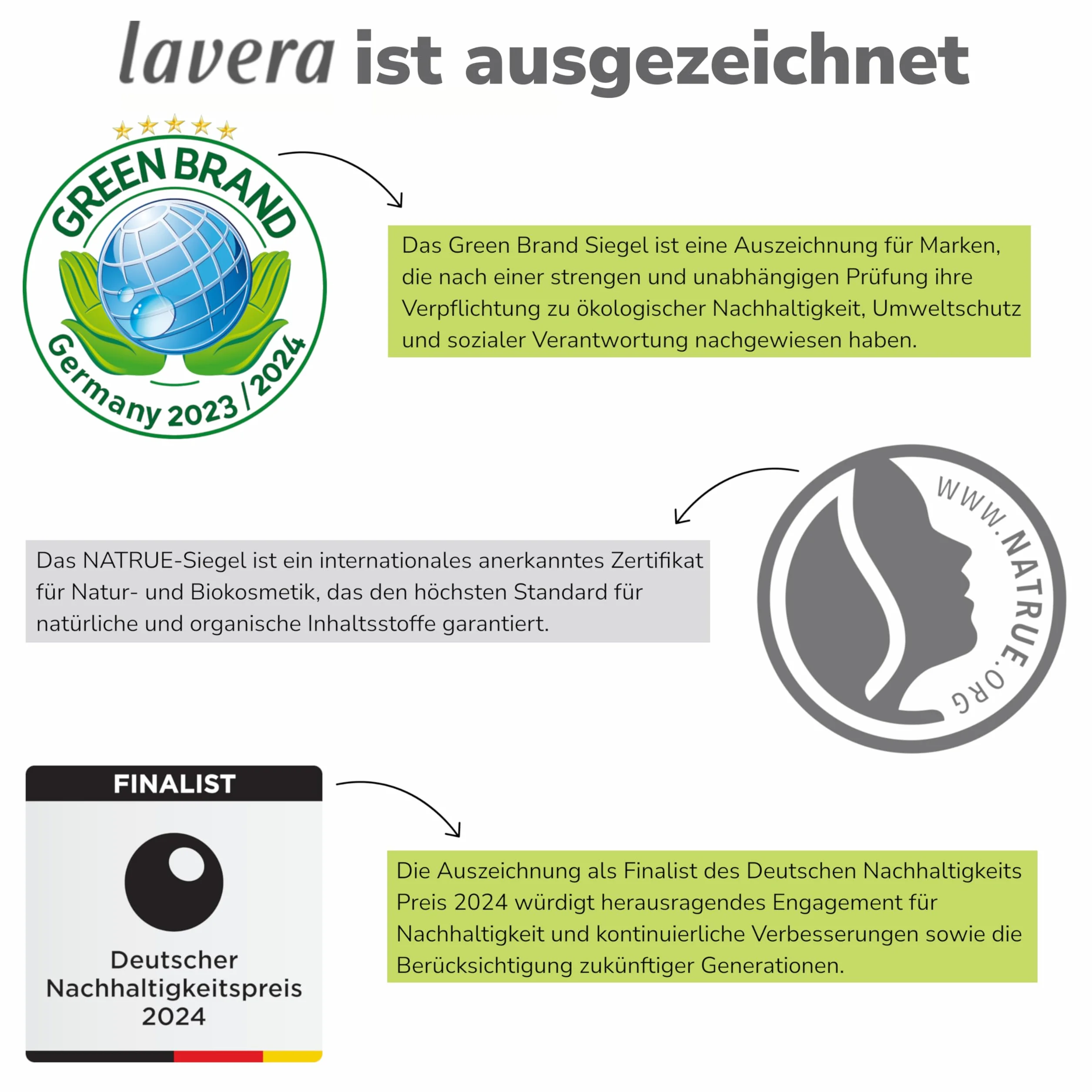 lavera Krem samoopalający do twarzy – samoopalacz – naturalna opalenizna – nawilżający – wegański – naturalny kosmetyk – 50 ml