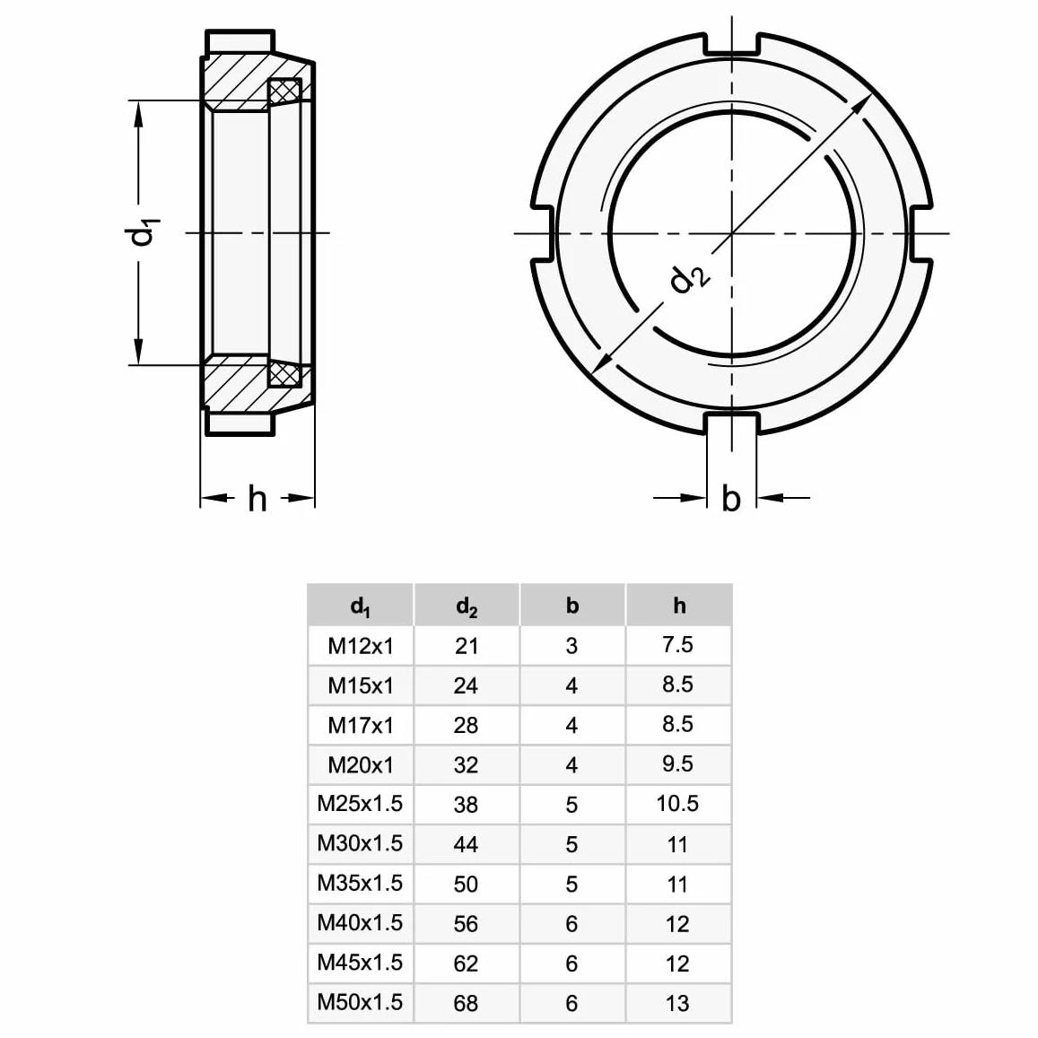 Ganter GN 1804.1-M40X1,5 Nakrętki samozabezpieczające stal M40 x 1,5 2 sztuki