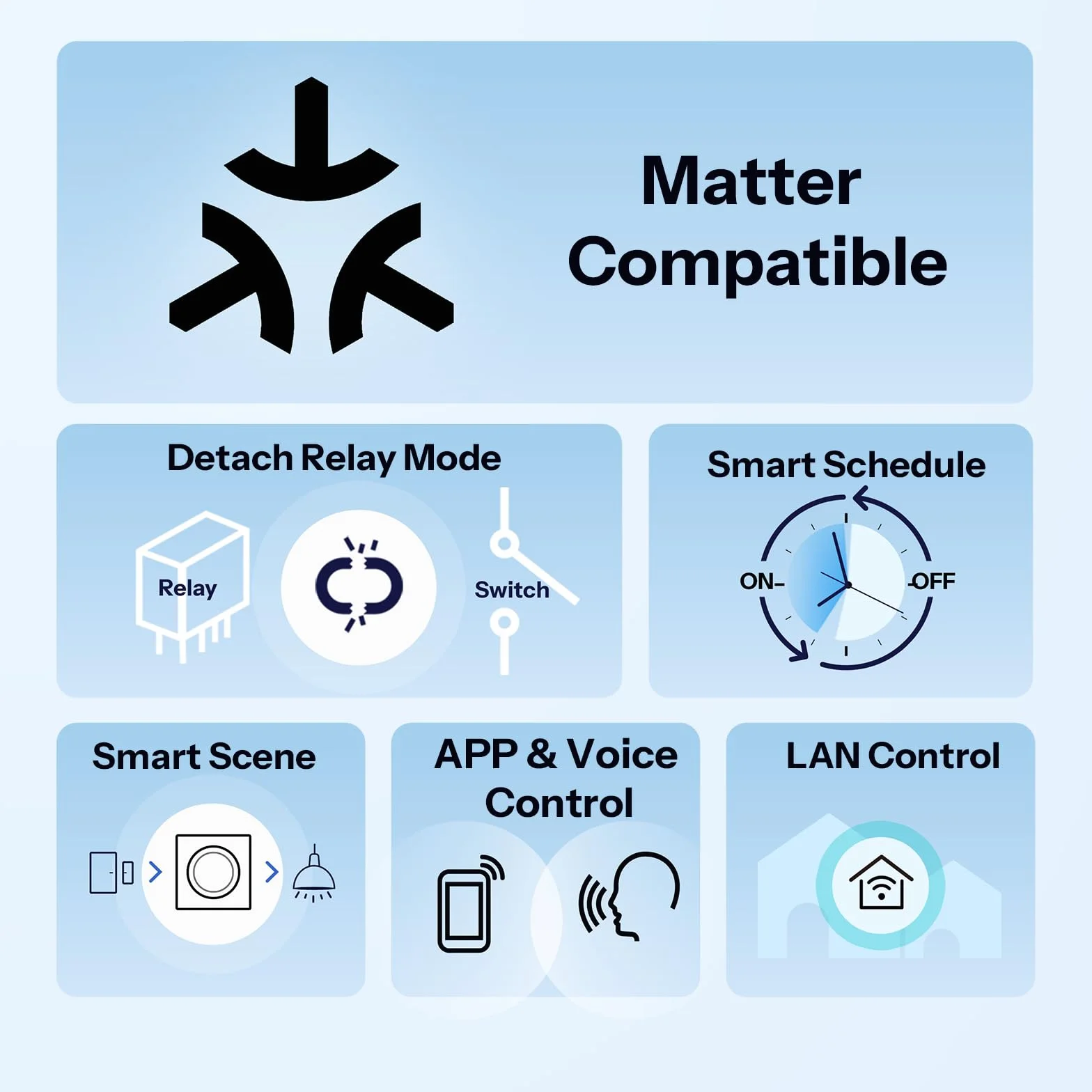 SONOFF Orb-MW1 Inteligentny Przełącznik Ścienny Wi-Fi 2.4GHz 1-obwodowy Kompatybilny z Apple Home/Alexa/Google Home 10A
