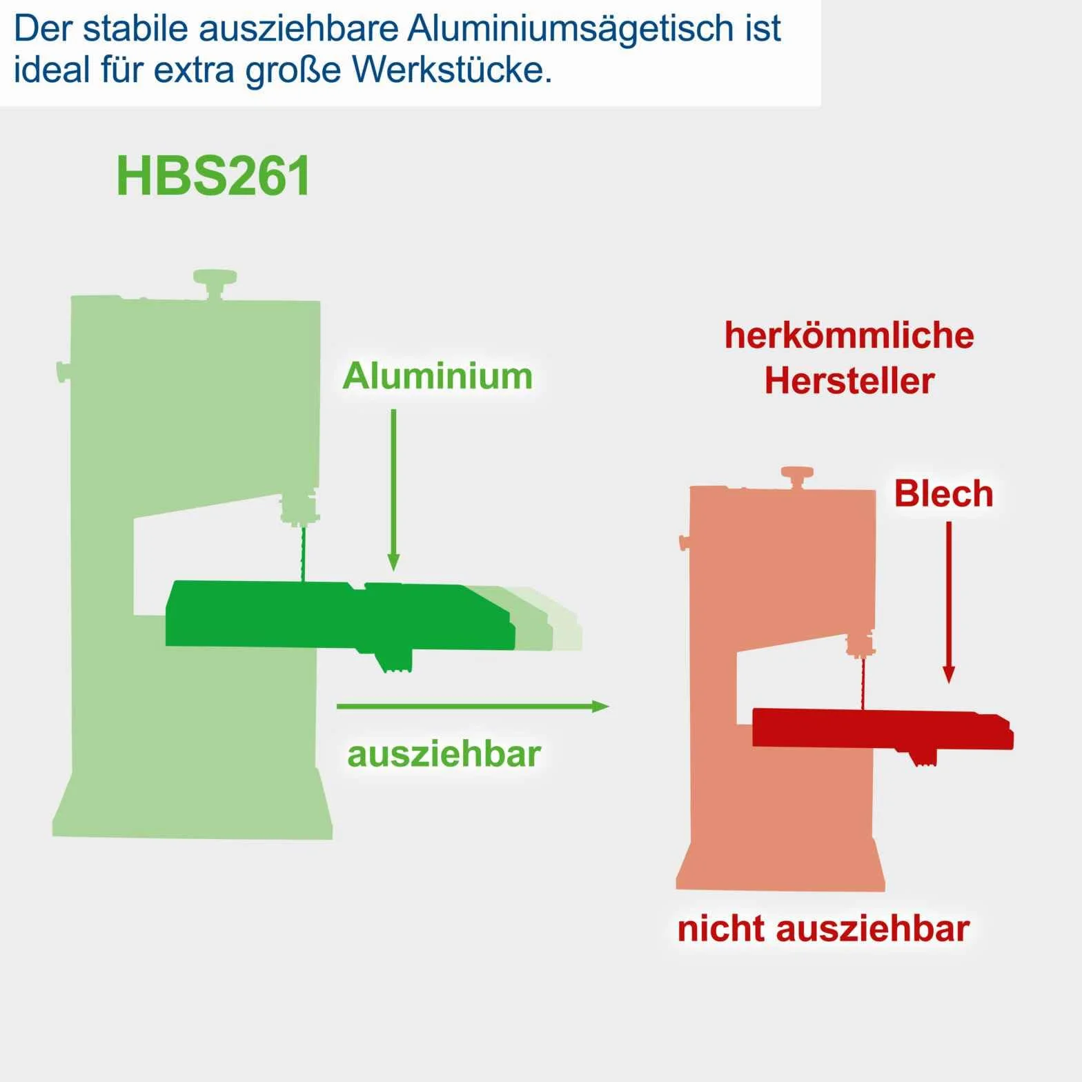 Scheppach Piła Taśmowa 550 W 230 V 120 mm Niebieska