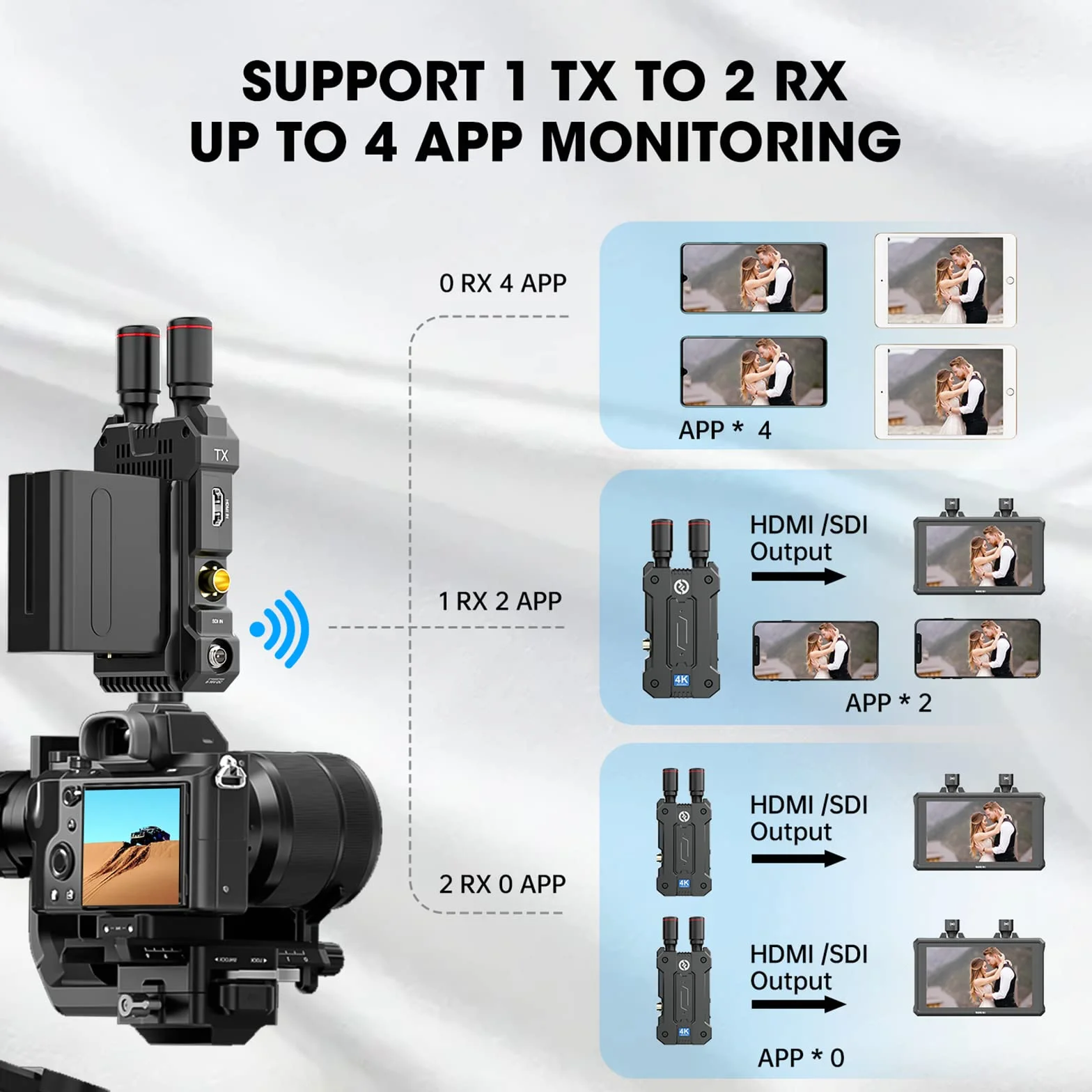 Hollyland MARS 4K Single Transmitter Wireless Video Transmission System