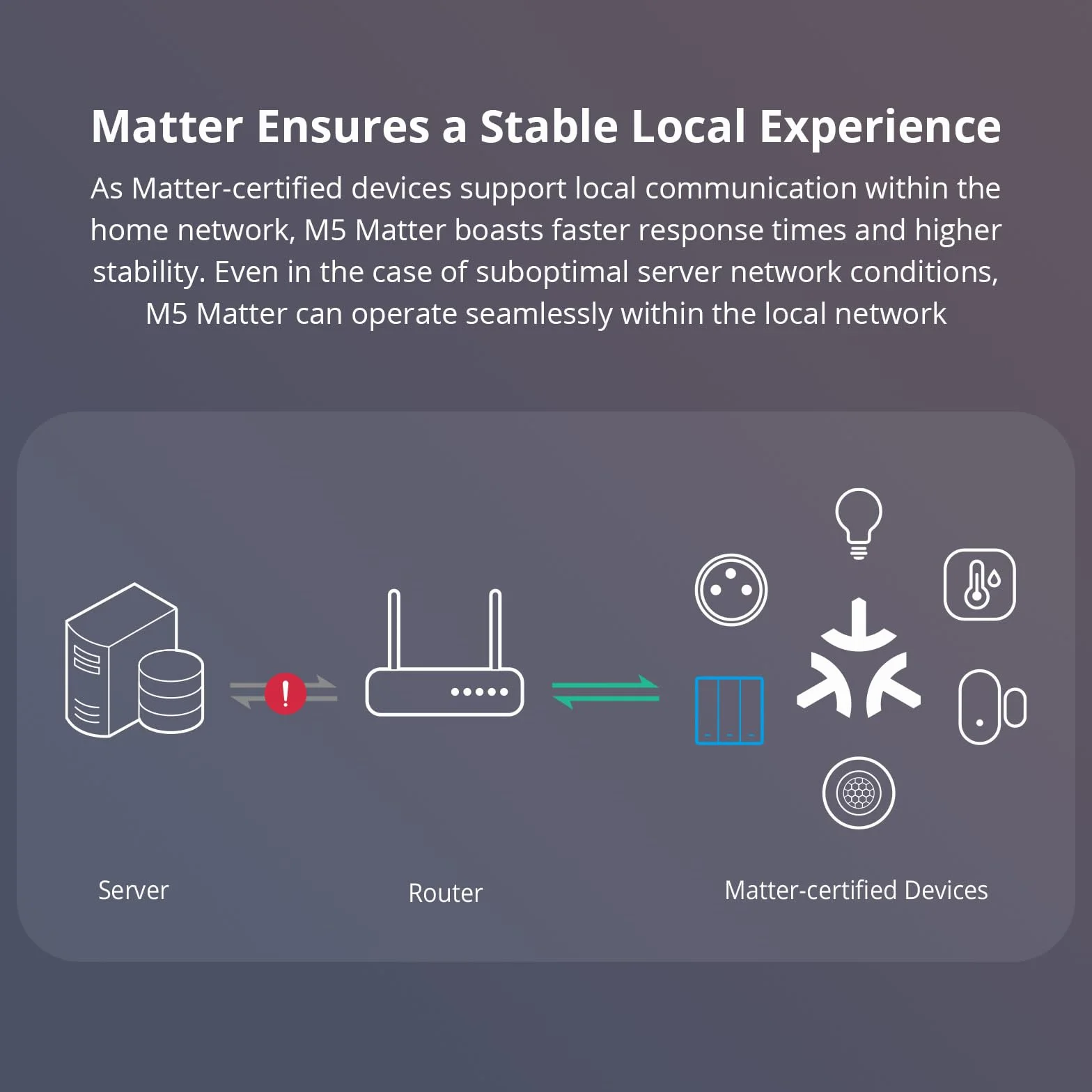 SONOFF Inteligentny przełącznik ścienny WiFi, M5 Matter 3 Gang Type 86 z synchronizacją, sterowaniem głosowym, kompatybilny z Matter i Alexa oraz Google Home (wymagany przewód neutralny)