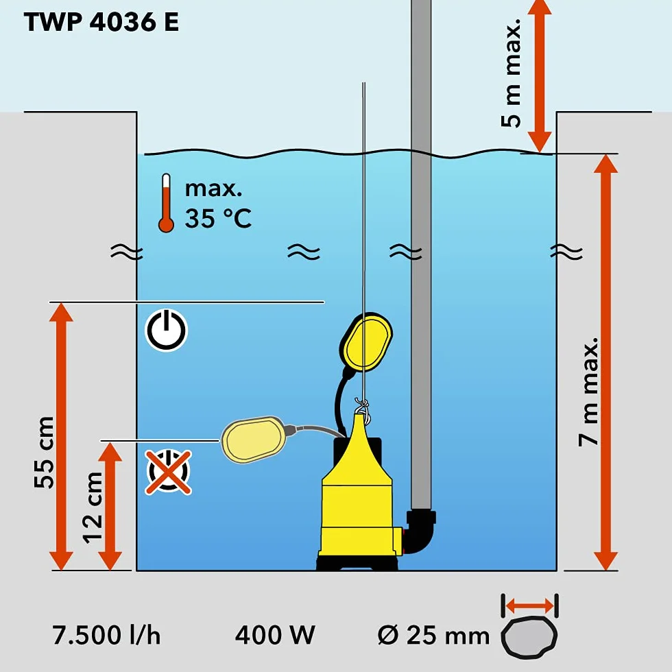 TROTEC Pompa zanurzeniowa TWP 4036 E – do brudnej wody, 7500 l/h, 400 W, 7 m, IPX8