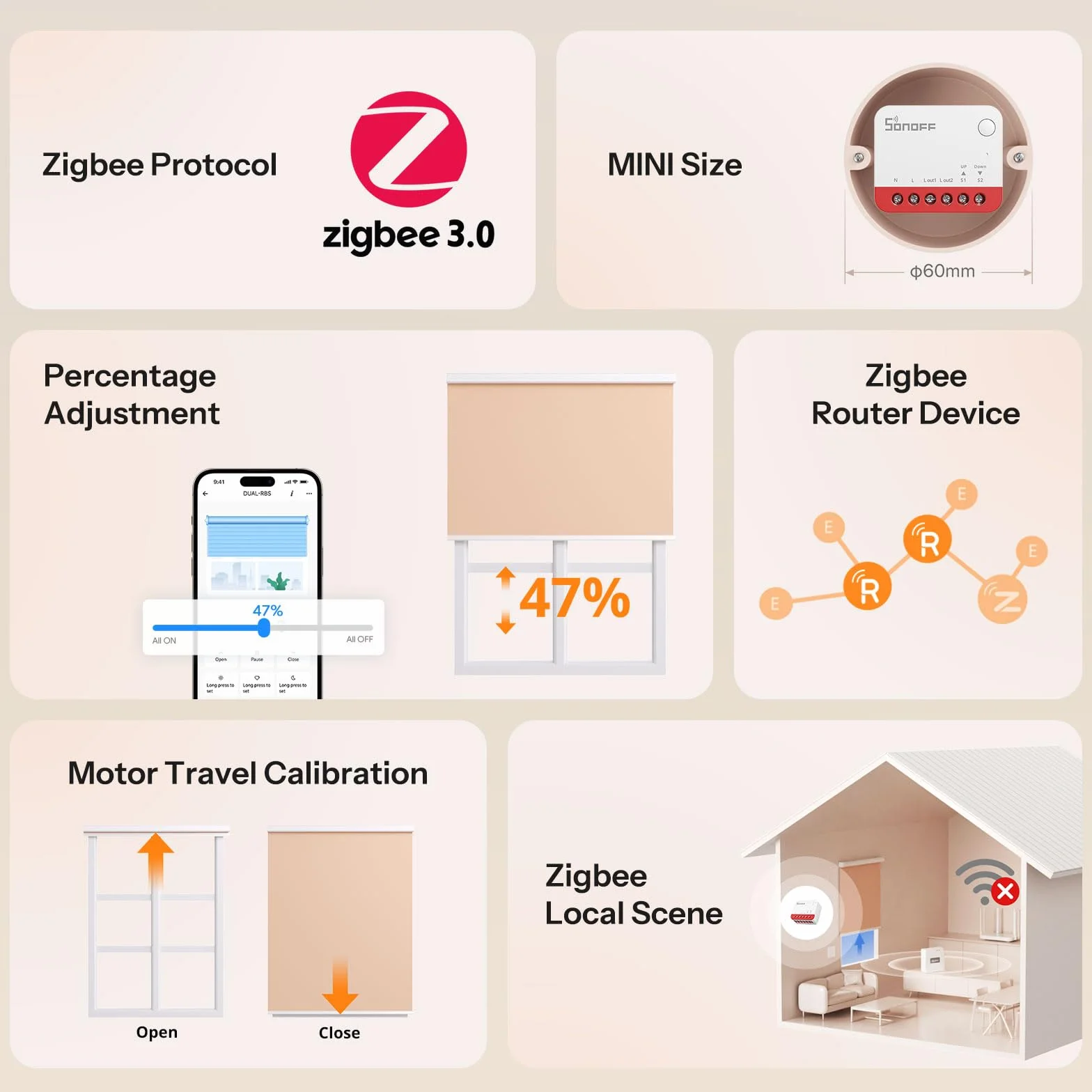SONOFF Zigbee Przełącznik do Rolet MINI-ZBRBS, Miniaturowy Rozmiar, Sterowanie Procentowe, Repeater Zigbee, Obsługa Alexa/Google Assistant/Home Assistant, Wymagany Przewód Neutralny, Zestaw 2 szt.