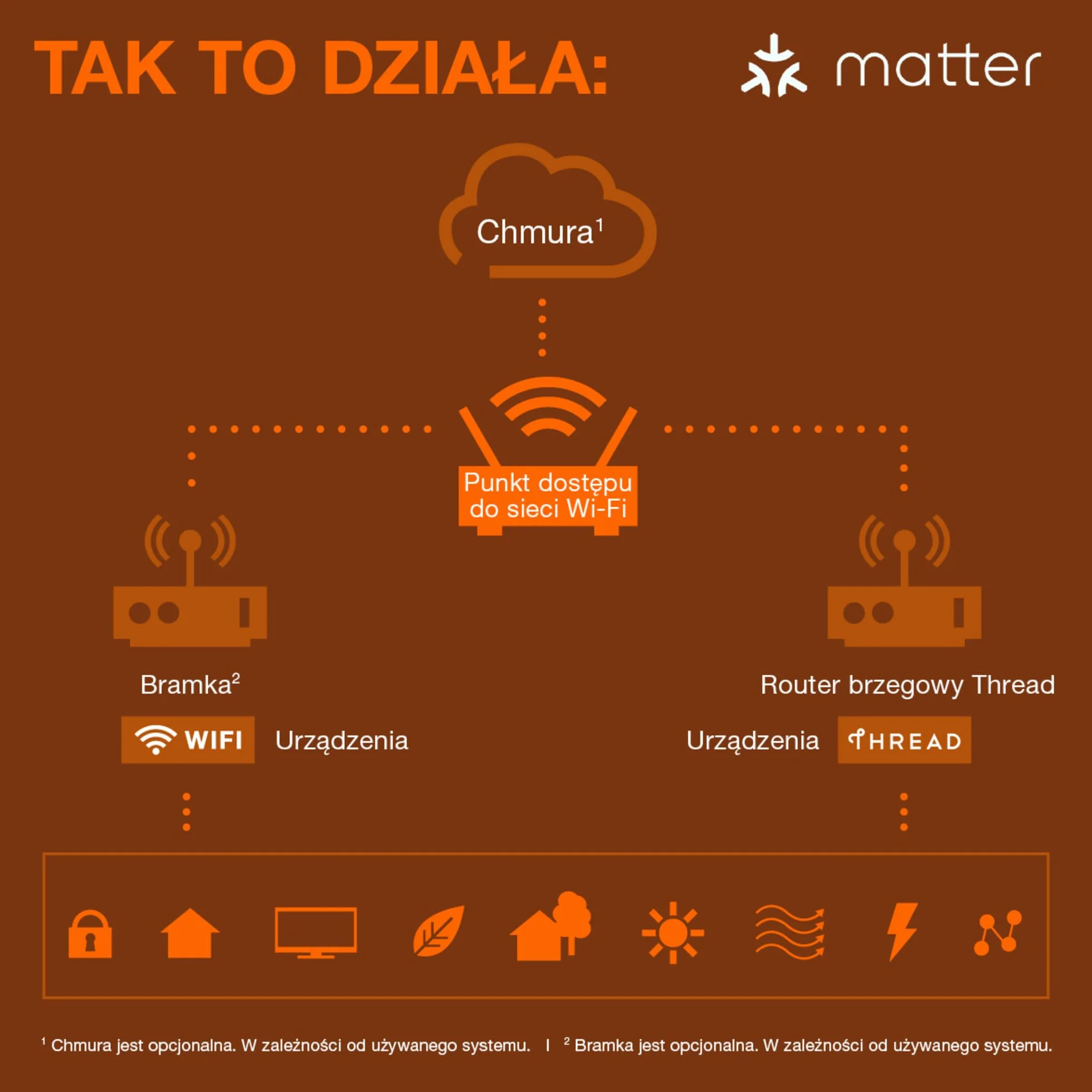 OSRAM SMART+ MATTER EU Gniazdo Czarny Inteligentne Gniazdo WiFi Smart Home