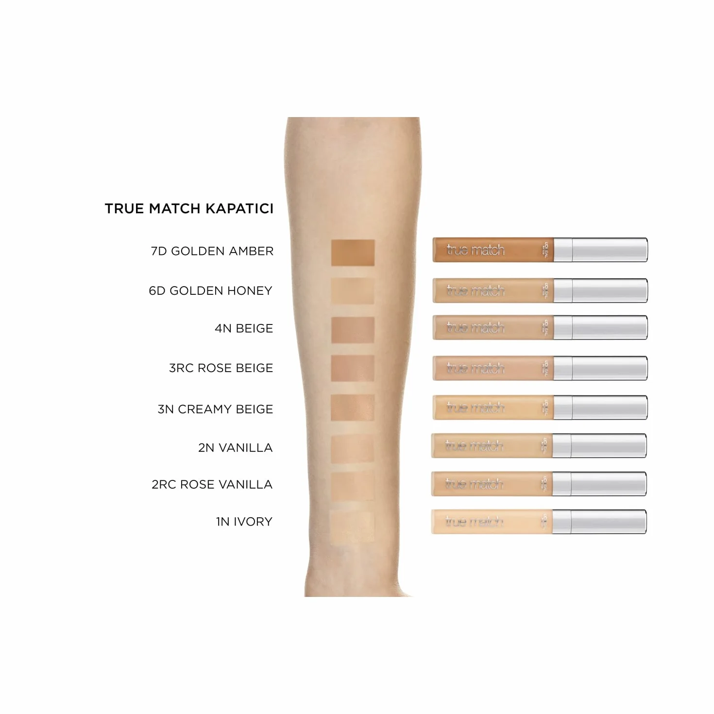 L'Oréal Paris True Match All In One Korektor do twarzy, lekka formuła z kofeiną, 1.N Ivory, 6,8 ml
