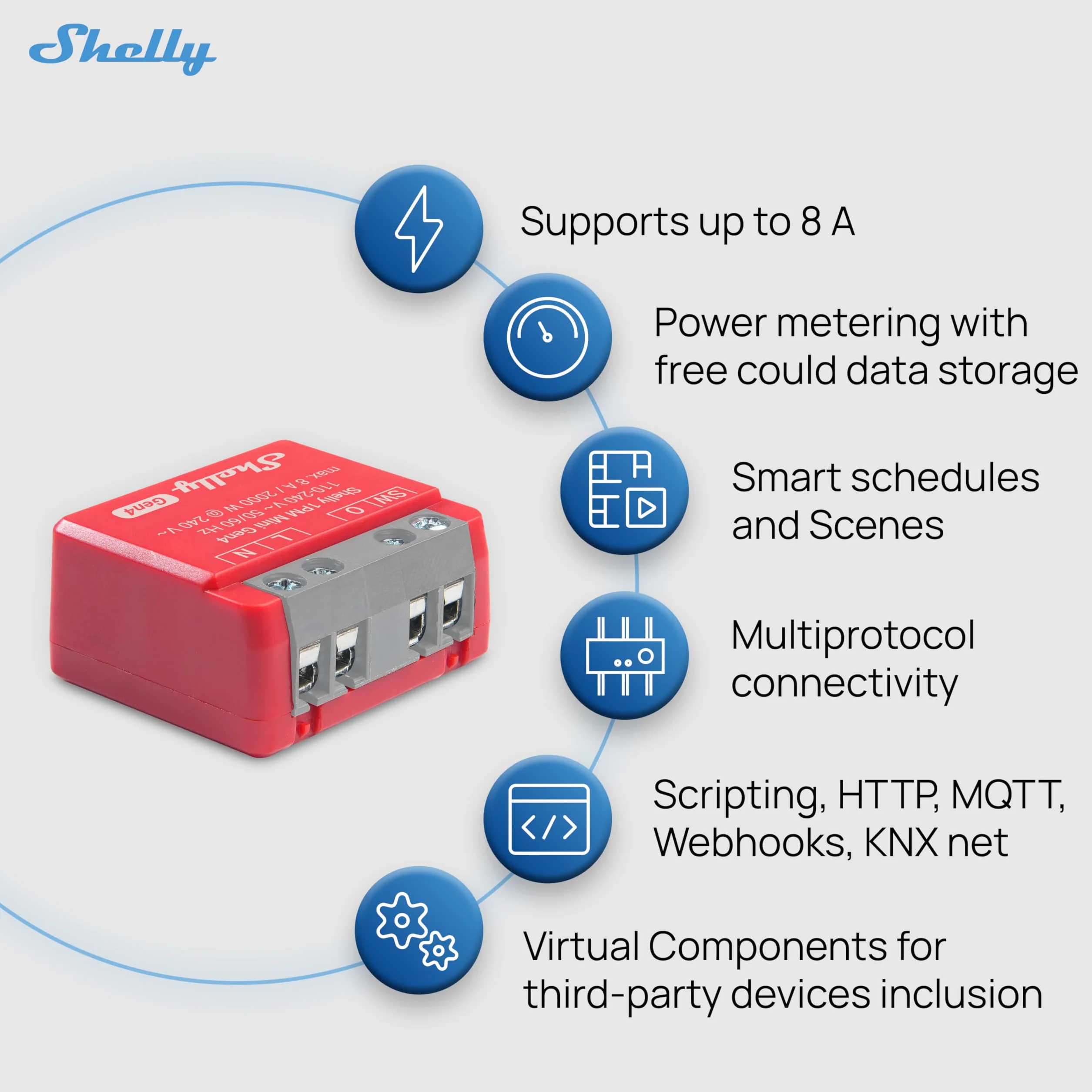 Shelly 1PM Mini Gen4 inteligentny przełącznik Wi-Fi 1 kanał 8 A pomiar prądu