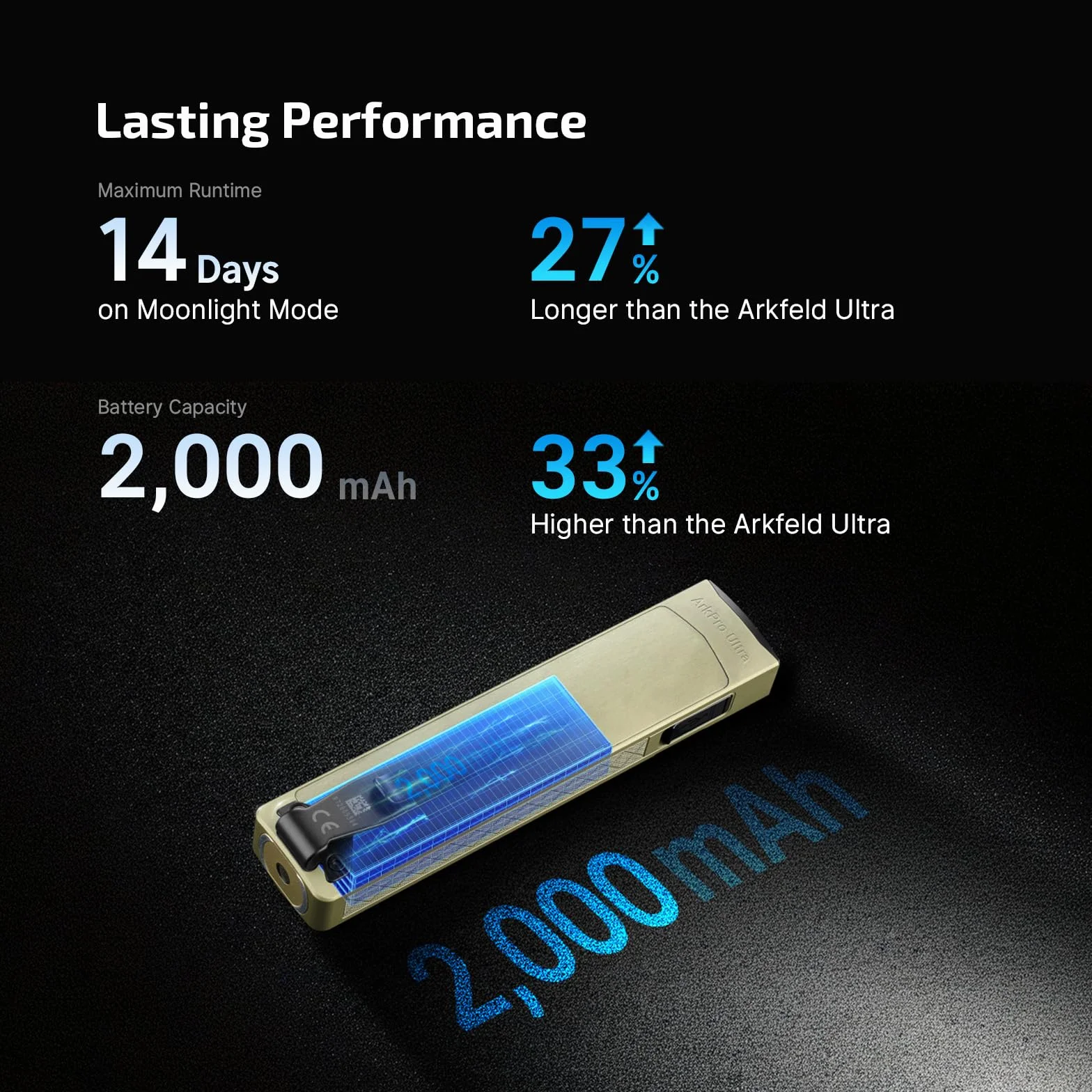 OLIGHT ArkPro Ultra Latarka UV Zielone Światło 1700 lumenów USB-C Wodoodporna IPX7 Zielony
