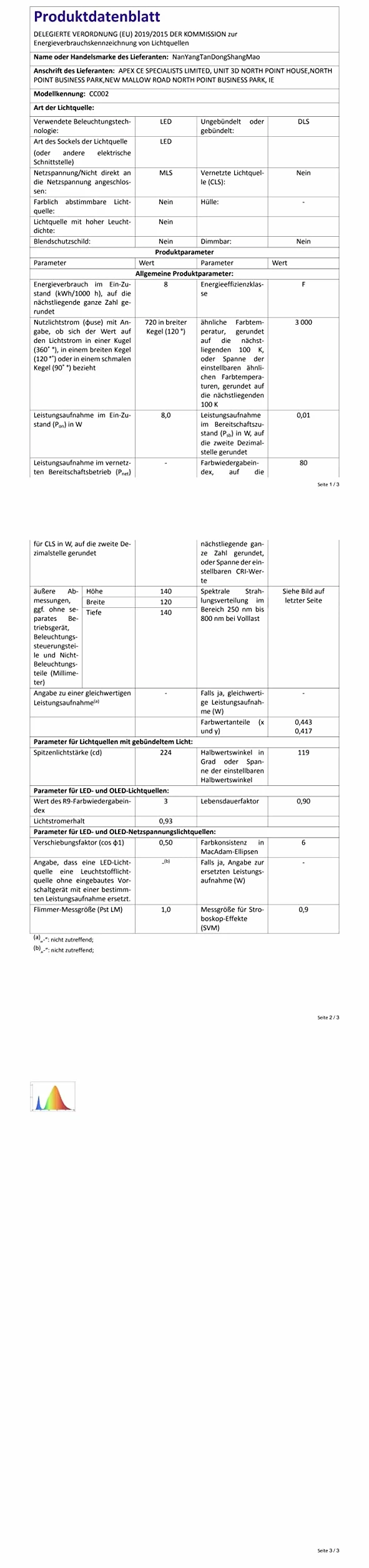 VOMI Lampka do czytania LED ścienna dotykowa ściemniana 360° 5W USB