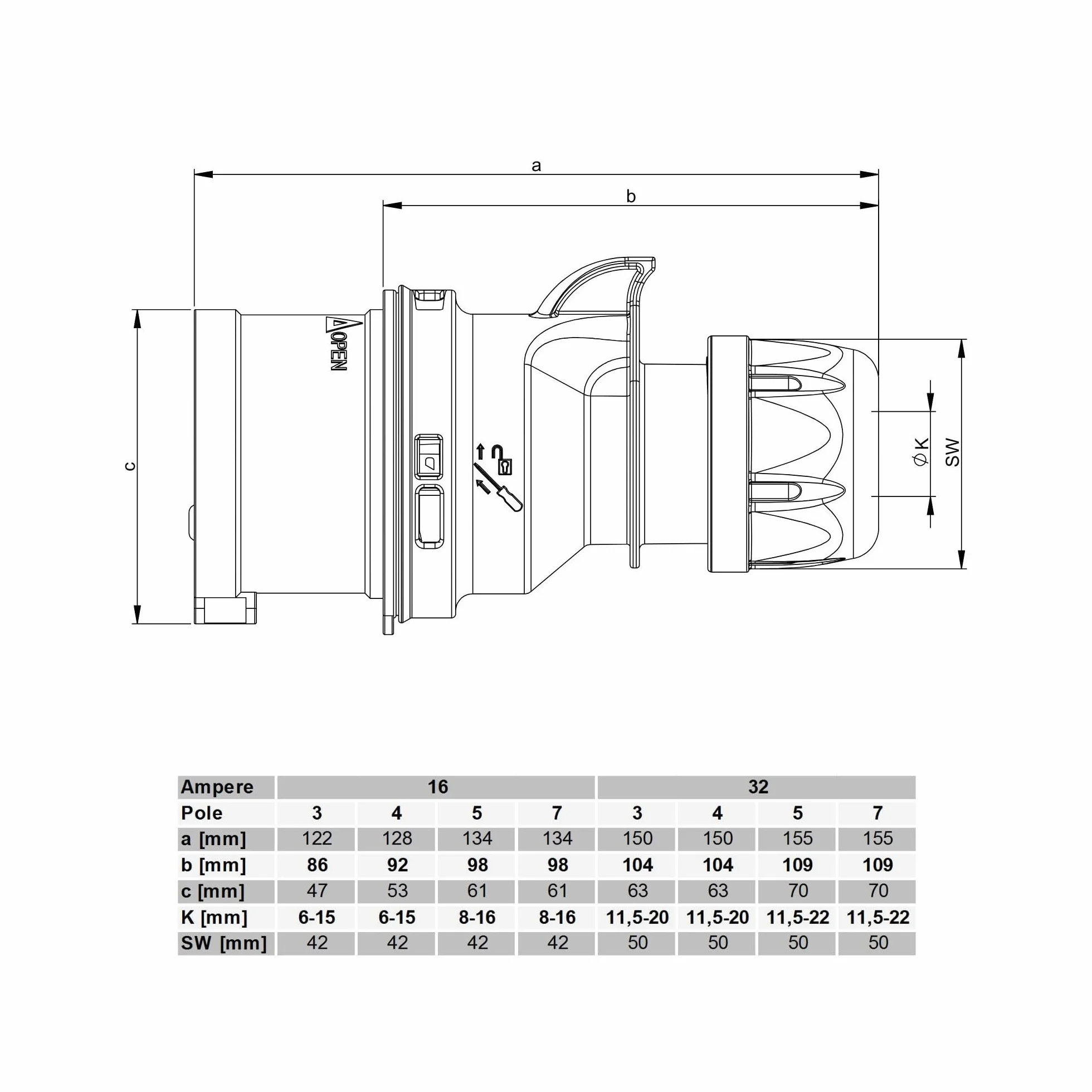 Wtyczka CEE SHARK 32A IP44