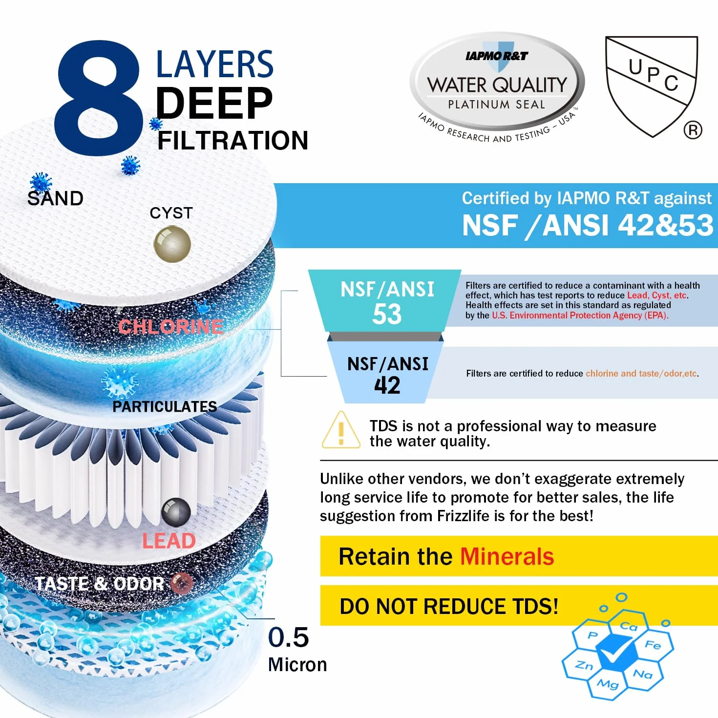 Frizzlife SK99 podszafkowy system filtracji wody, 3-stopniowy filtr 0,5 mikrona, certyfikat NSF/ANSI 42&53