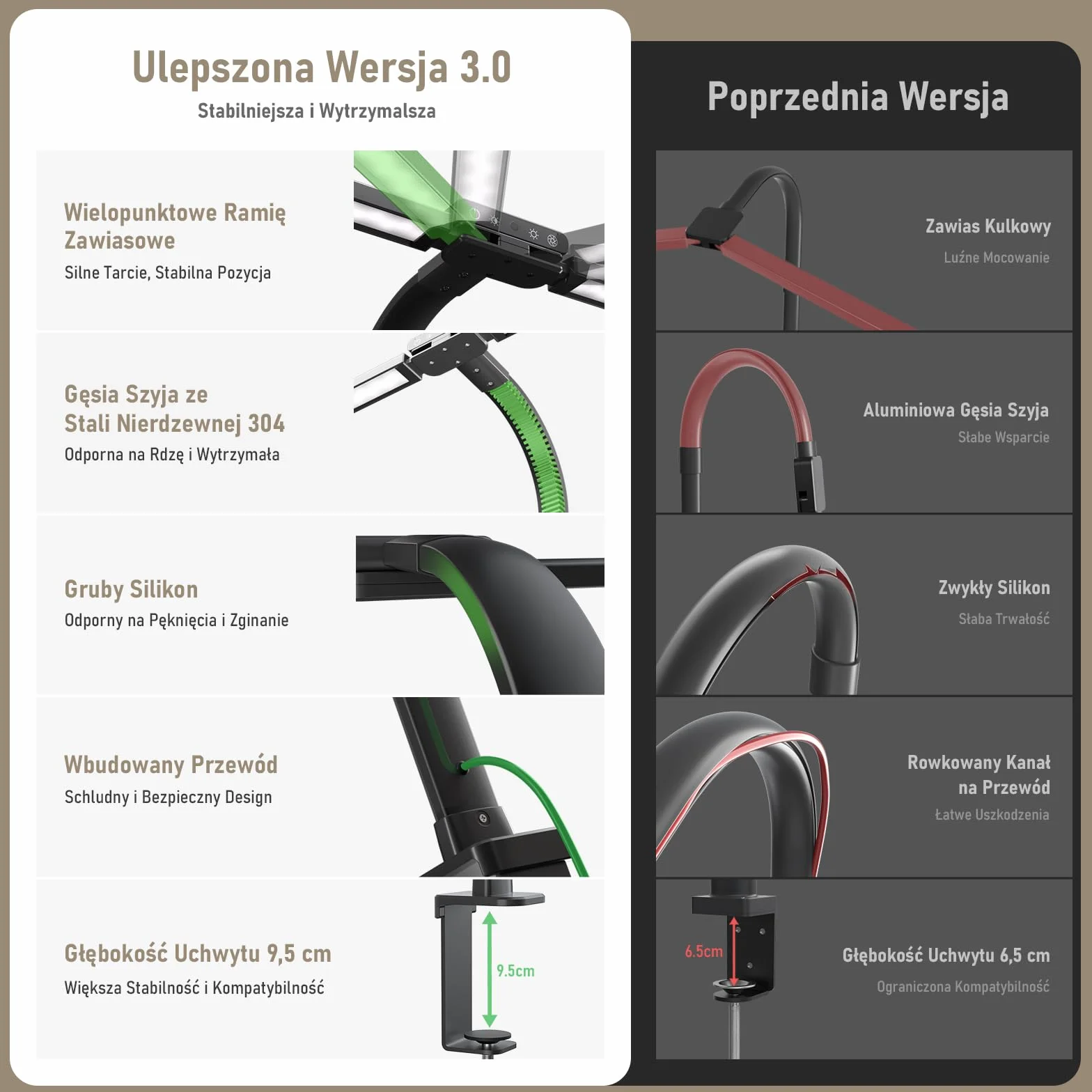 Jeebel Lampa Biurkowa LED 24W 80cm Dwugłowicowa z Pilotem 1800LM