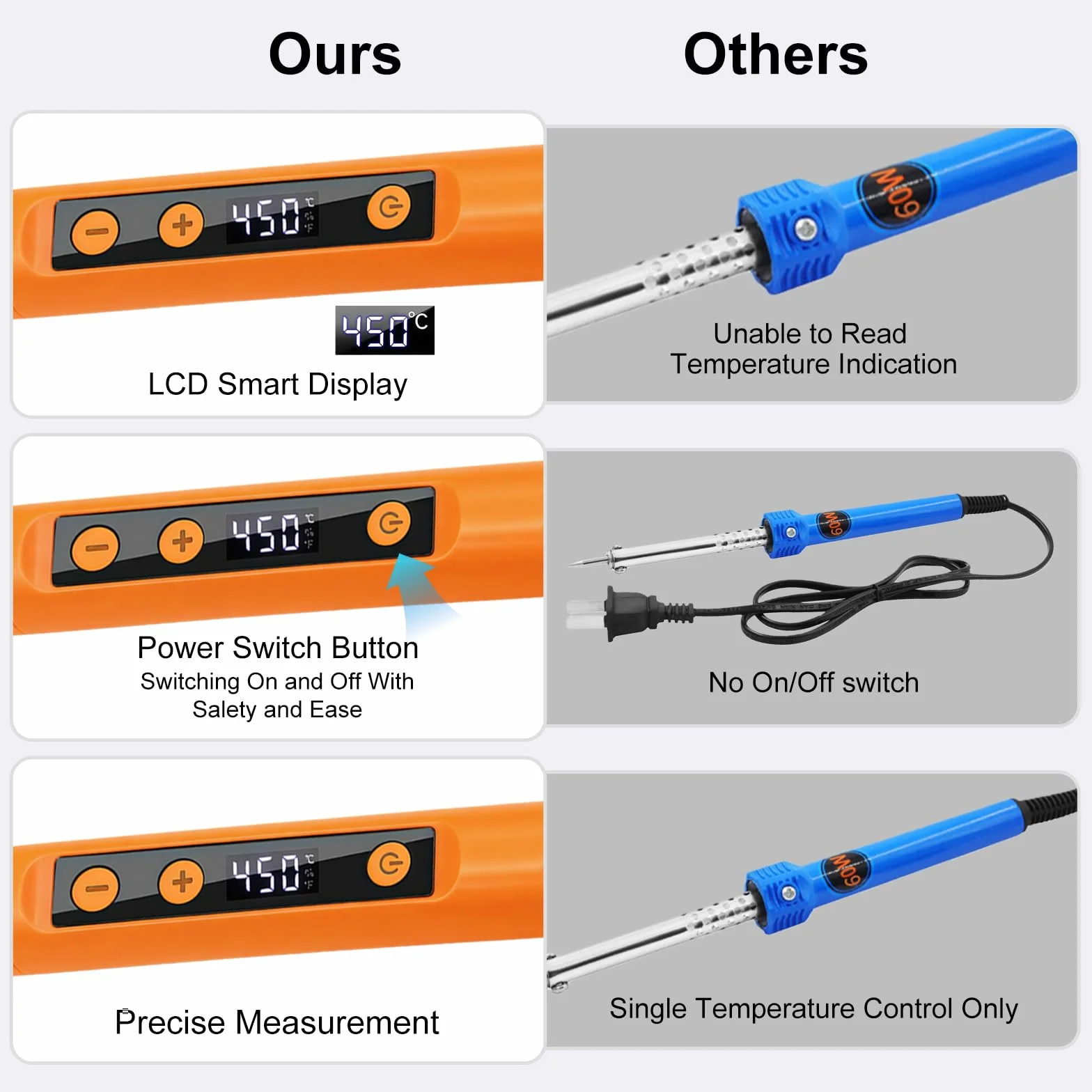 Flintronic Bezprzewodowa Lutownica Zestaw, Ładowalna USB z Wyświetlaczem LCD, Regulowana Temperatura 180°C-450°C, Szara