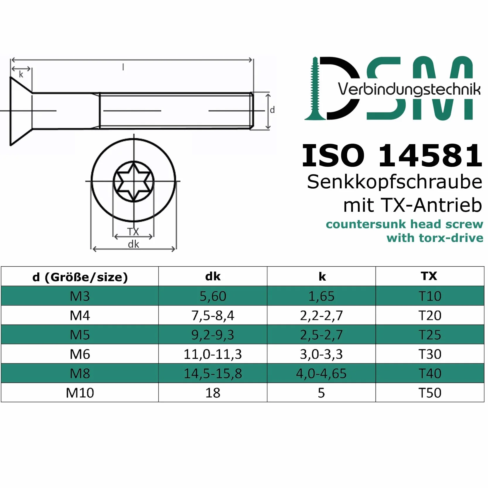 Śruba z łbem wpuszczanym M5 x 14 mm stal nierdzewna A2 V2A ISO 14581 DIN 965 Torx 10 sztuk
