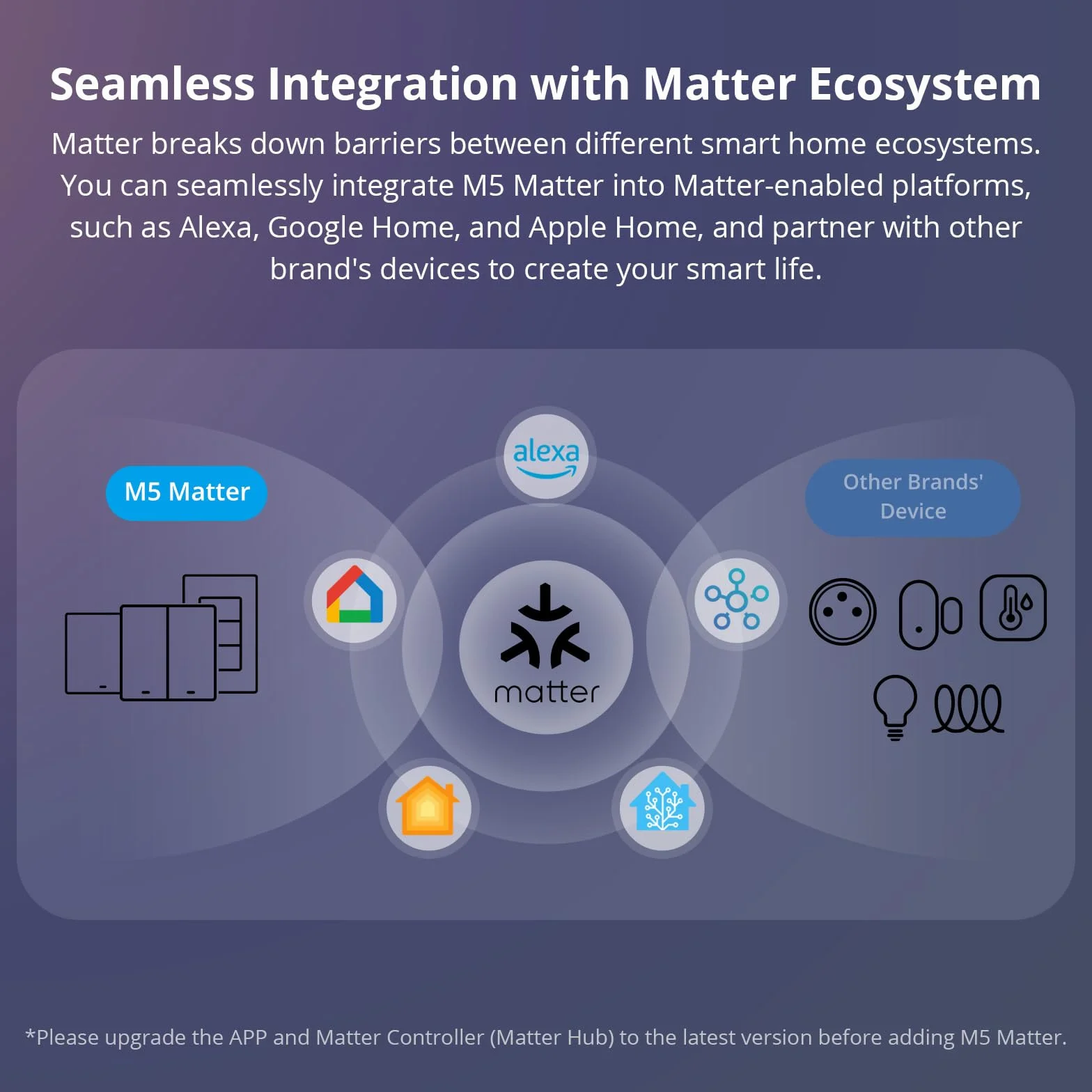 SONOFF Inteligentny przełącznik ścienny WiFi, M5 Matter 3 Gang Type 86 z synchronizacją, sterowaniem głosowym, kompatybilny z Matter i Alexa oraz Google Home (wymagany przewód neutralny)
