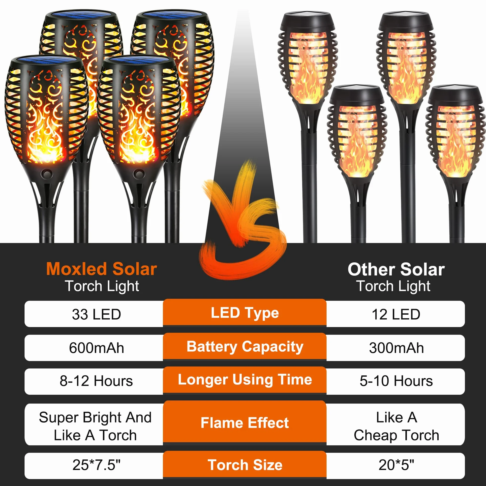 Moxled Zewnętrzna Lampa Solarna z Płomieniem 33 LED 4 Opakowania