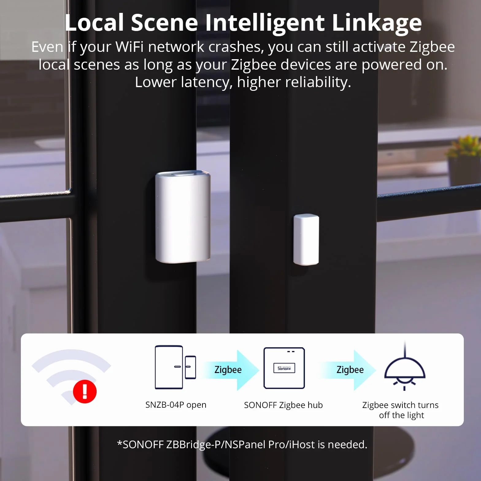 SONOFF SNZB-04P ZigBee Bezprzewodowy czujnik drzwi i okna, kompatybilny z Alexa/Google Home
