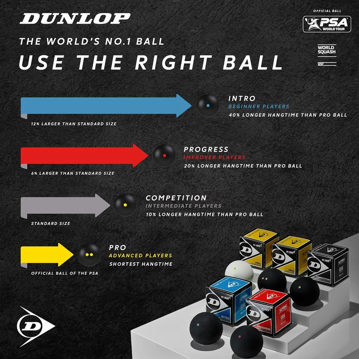 DUNLOP Piłki do squasha PRO - 3 szt