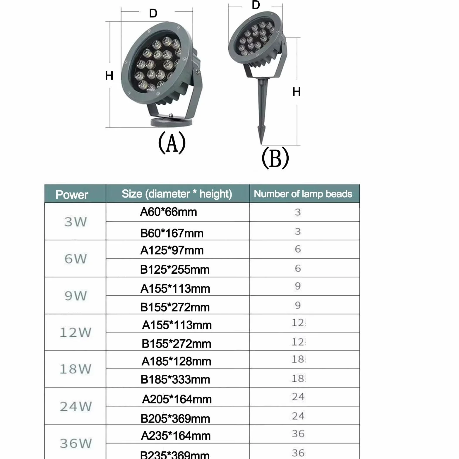 Reflektor LED na drzewo, okrągły reflektor LED do użytku na zewnątrz, AC 220 V, IP65, wodoszczelny, potrójna bawełna, projekcja trawnika ogrodowego (żółty, A-36 W)