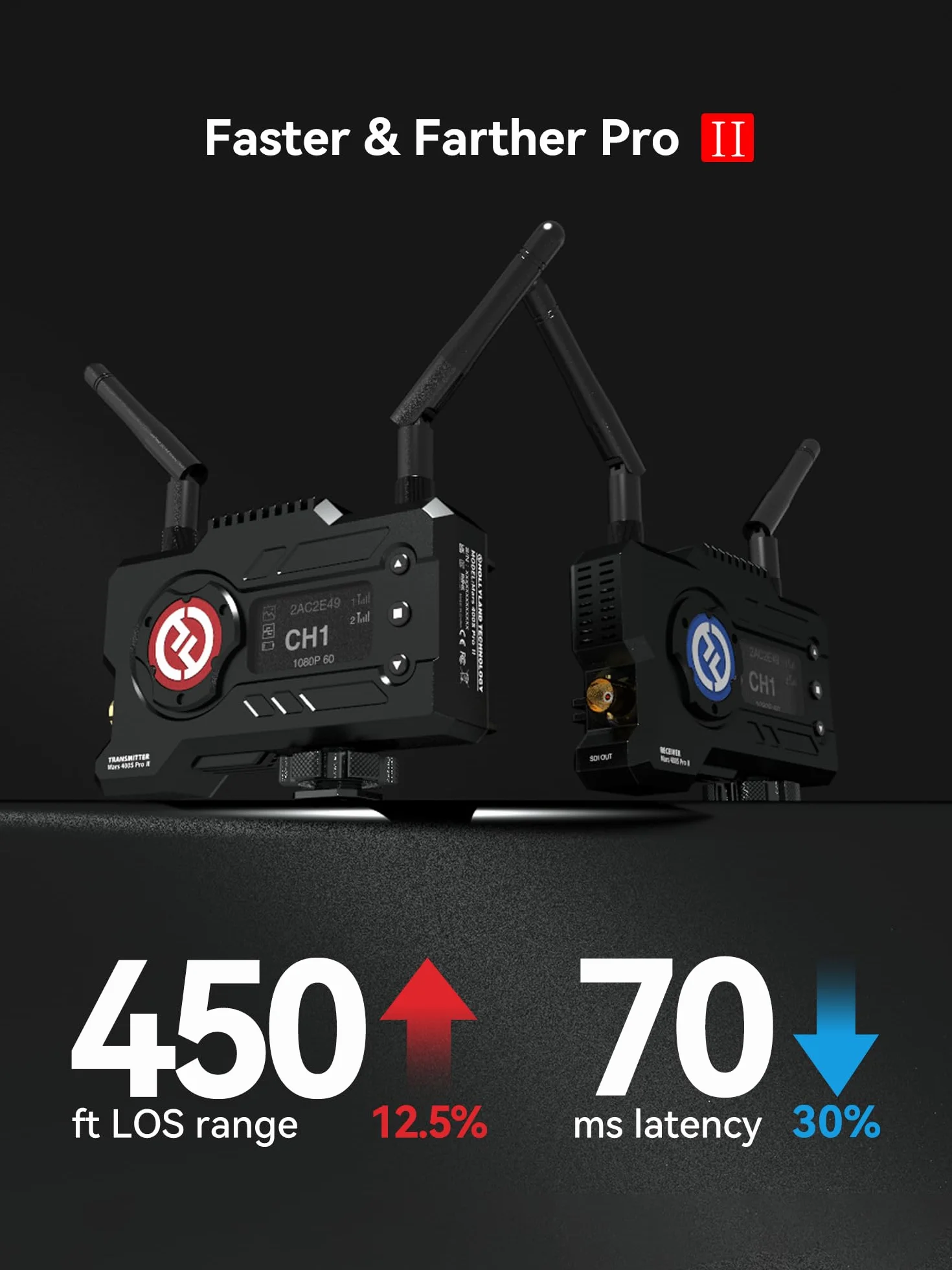 Hollyland Mars 400S PRO II Video trasa radiowa z SDI i HDMI, opóźnienie 0,07 s, zasięg 150 m, 1080p 12 Mbps 5G