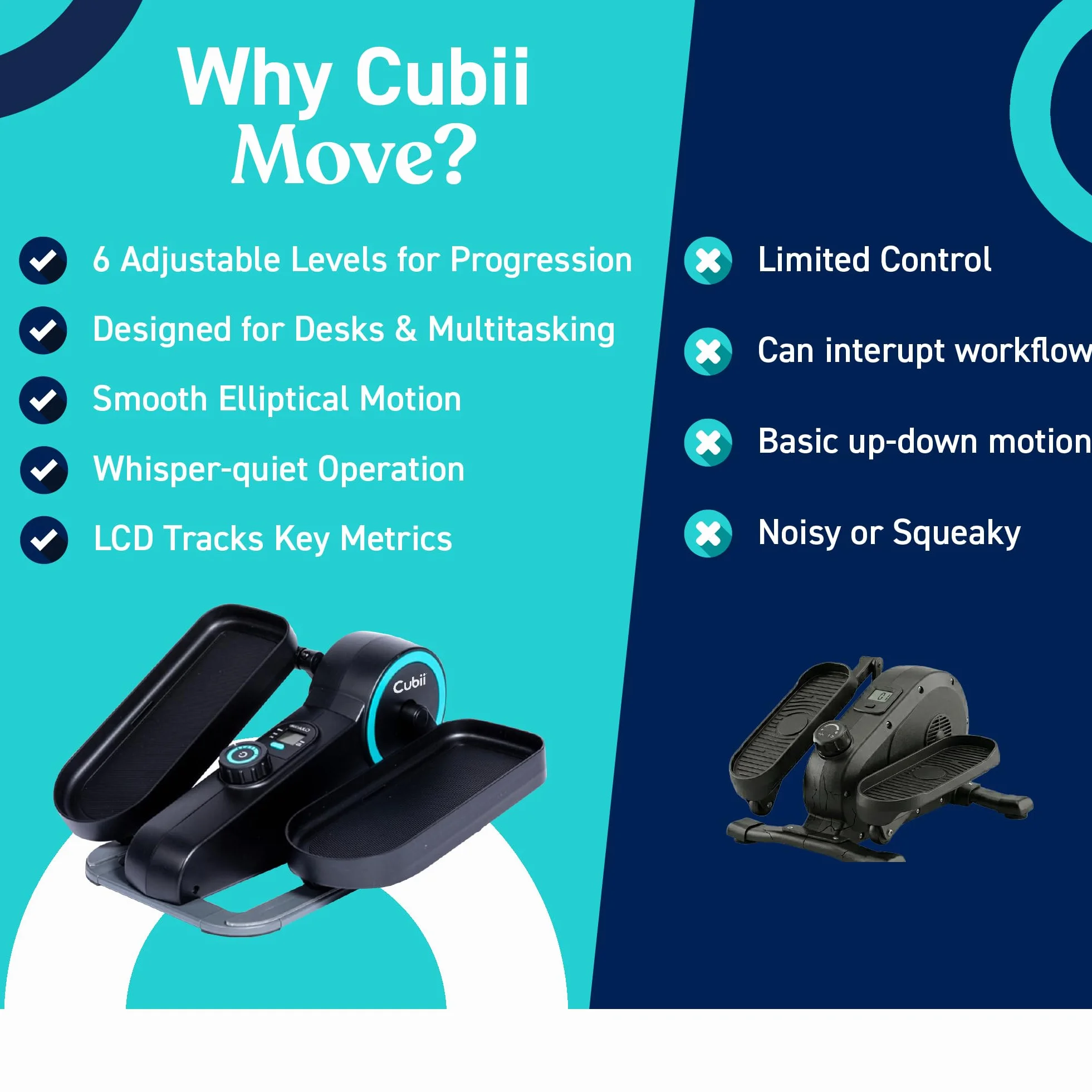 Maszyna eliptyczna Cubii Move - mini rower treningowy, urządzenie do ćwiczeń pod biurkiem z ekranem LCD, regulowany opór, ćwiczenie nóg w pozycji siedzącej dla osób starszych, praca w domu