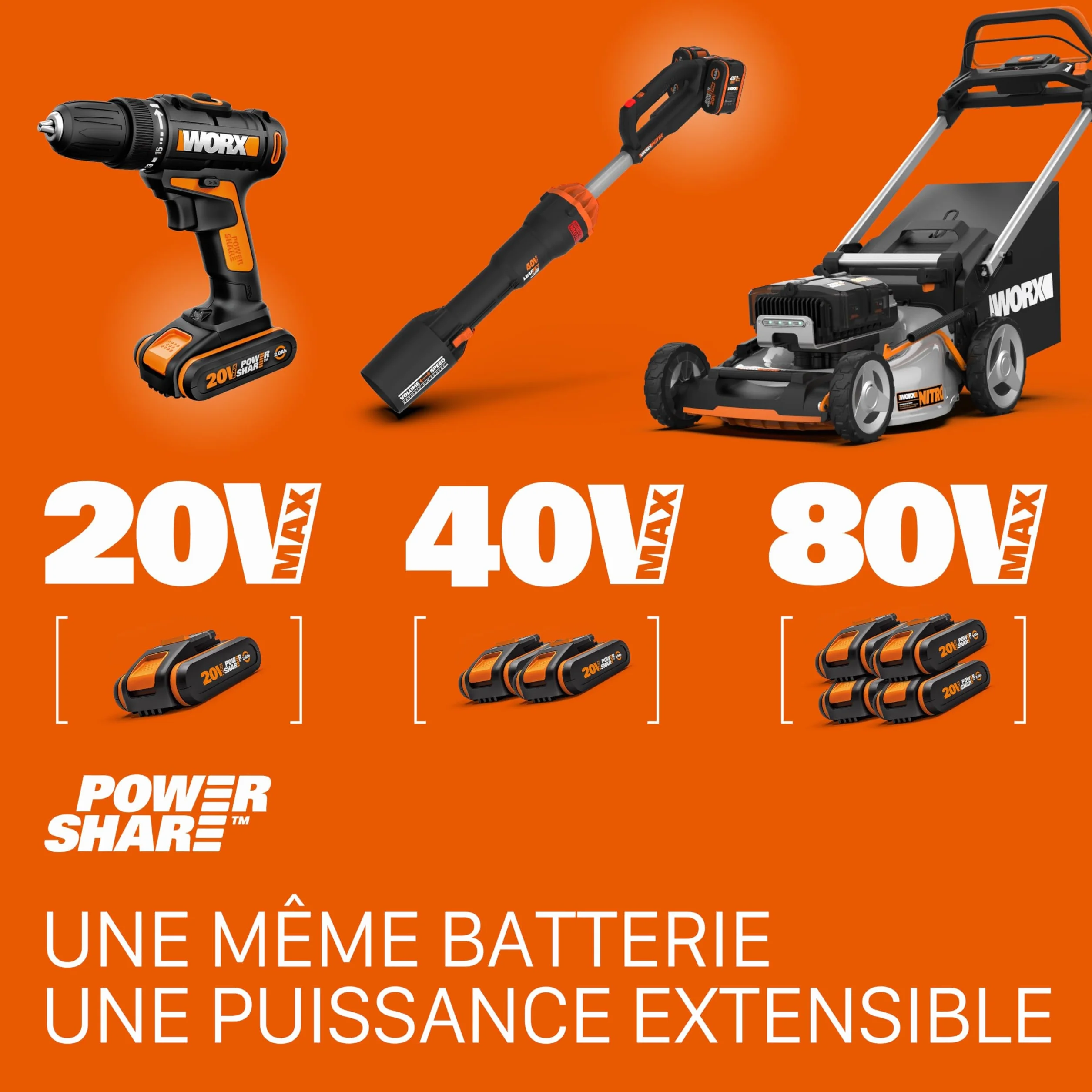 WORX Podwójna ładowarka 20 V Li-Ion 2.0 A WA3883